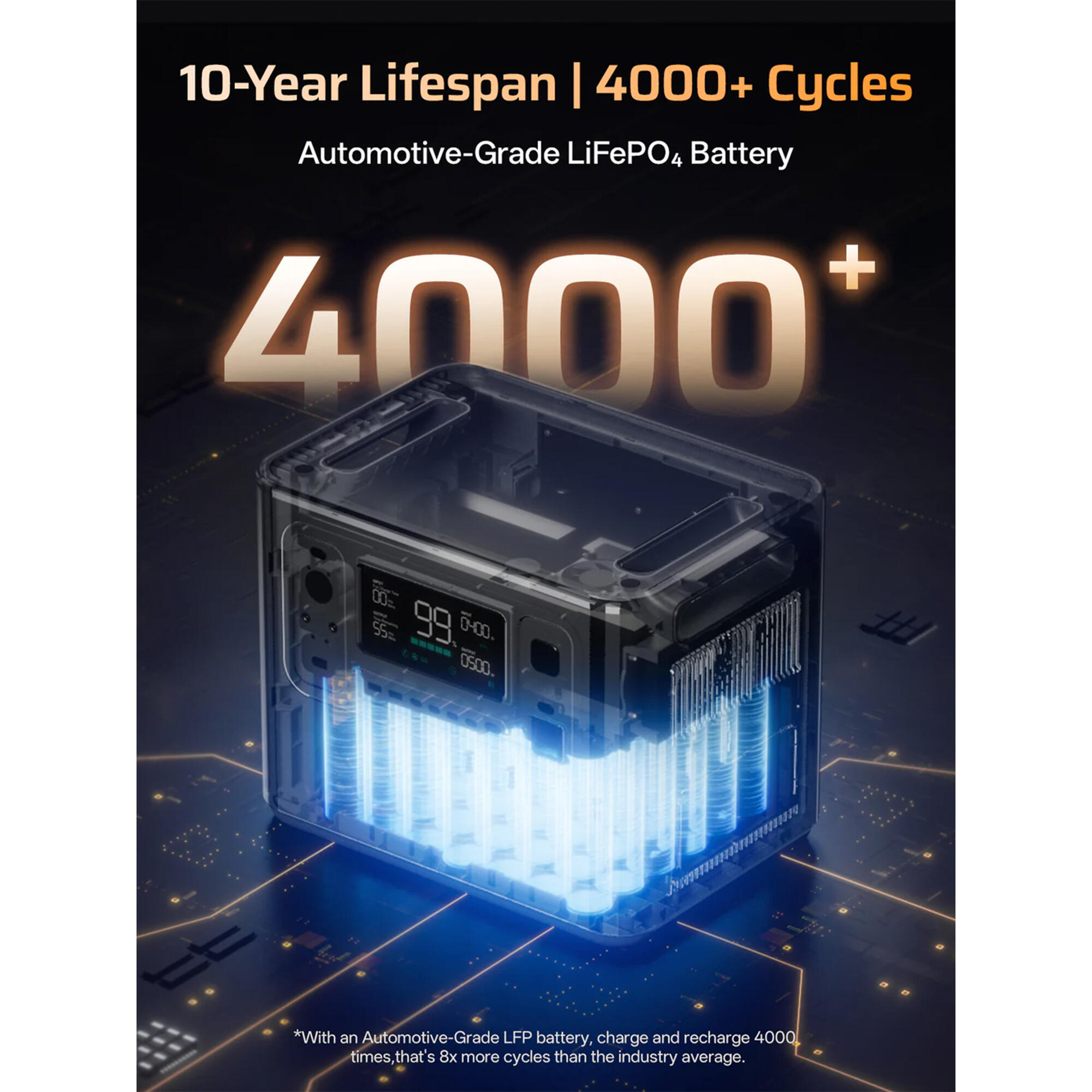 AFERIY P280 Tragbare Powerstation - 2800W, 2048Wh 3/7