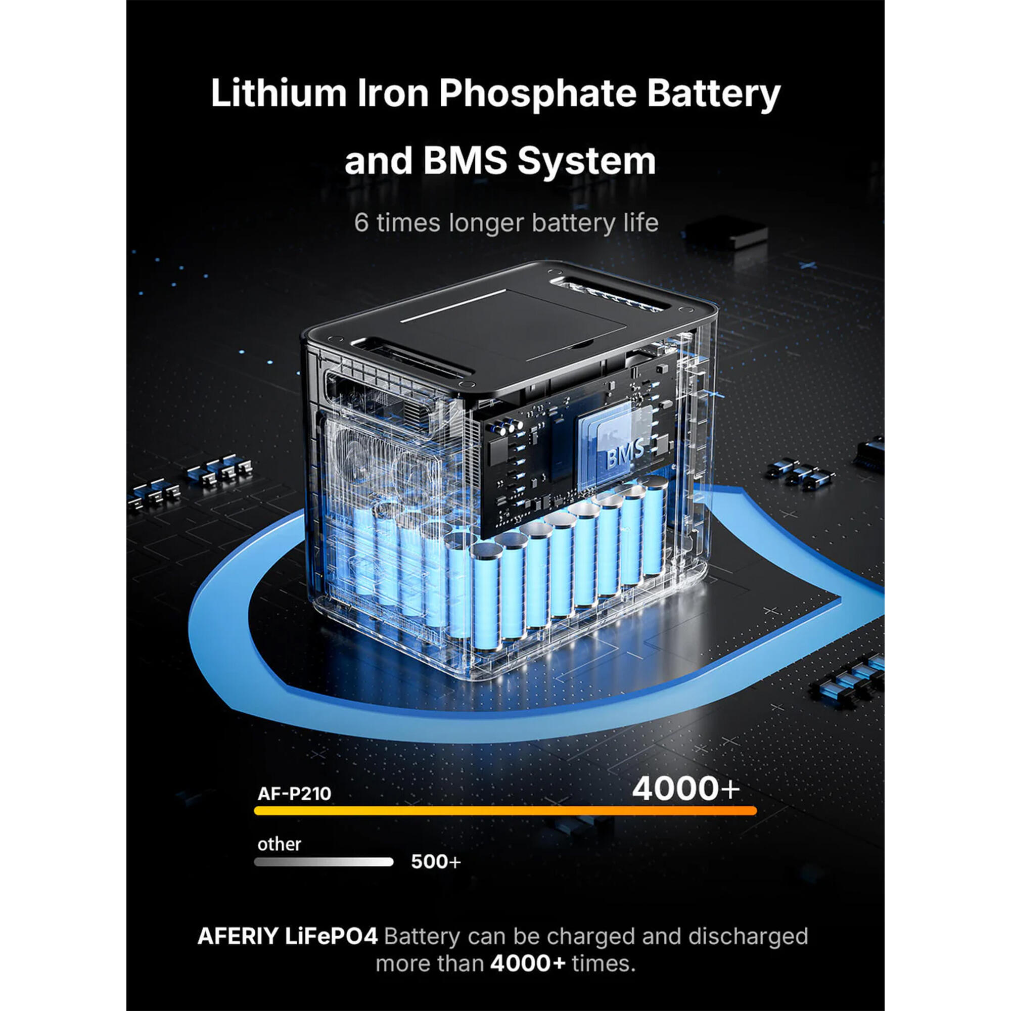 AFERIY P210 Tragbare Powerstation - 2400W, 2048Wh, Grau 5/7