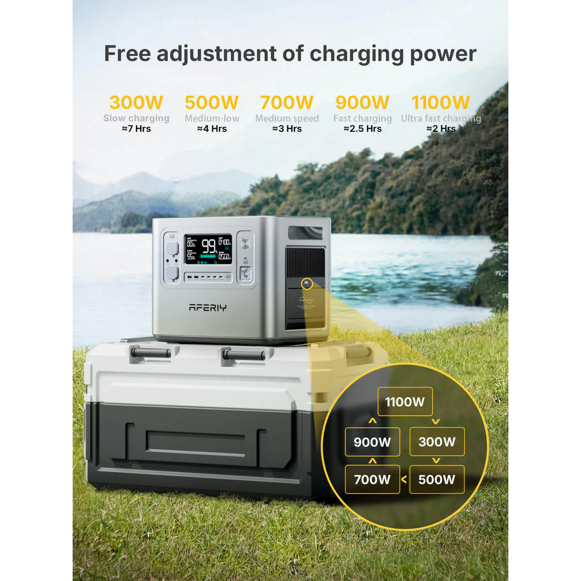 AFERIY P210 Tragbare Powerstation - 2400W, 2048Wh, Grau 7/7
