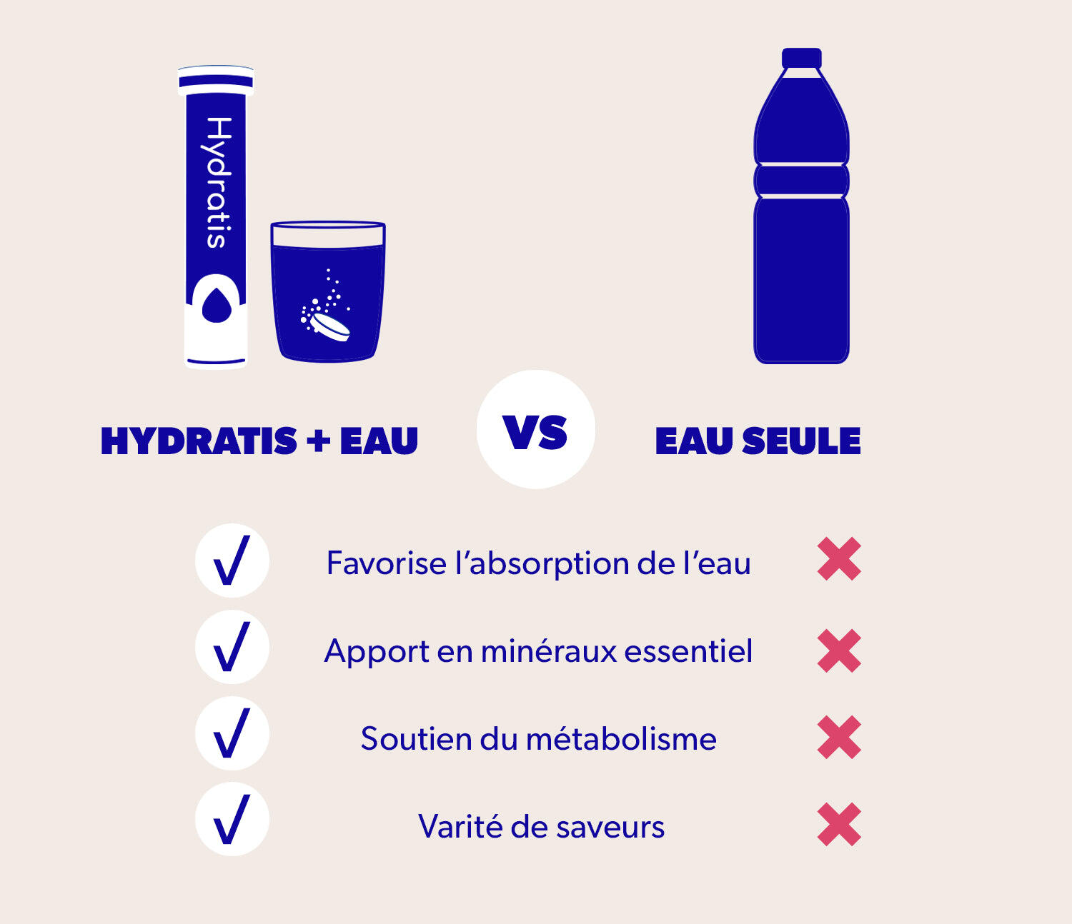 PACK 4 tubes - Boisson avec Électrolytes - Isotonique - Mix Best Sellers 5/6