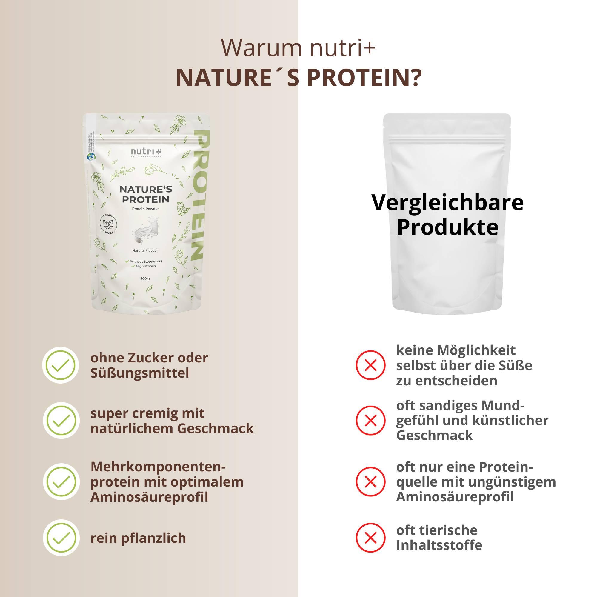 Natures Protein - Eiweißpulver ohne Süßstoff - Natural 500g 5/5