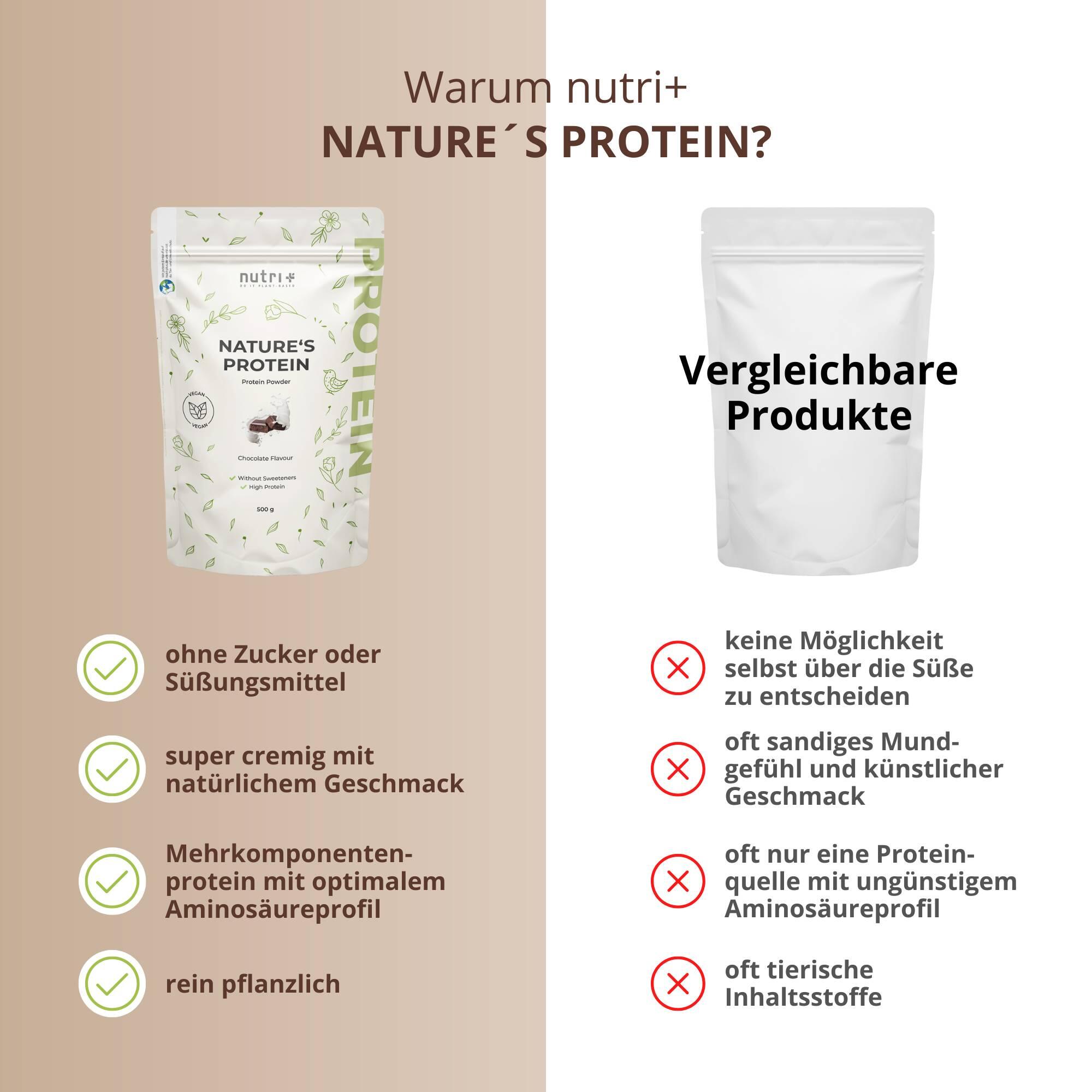 Natures Protein - Eiweißpulver ohne Süßstoff - Chocolate 500g 5/5