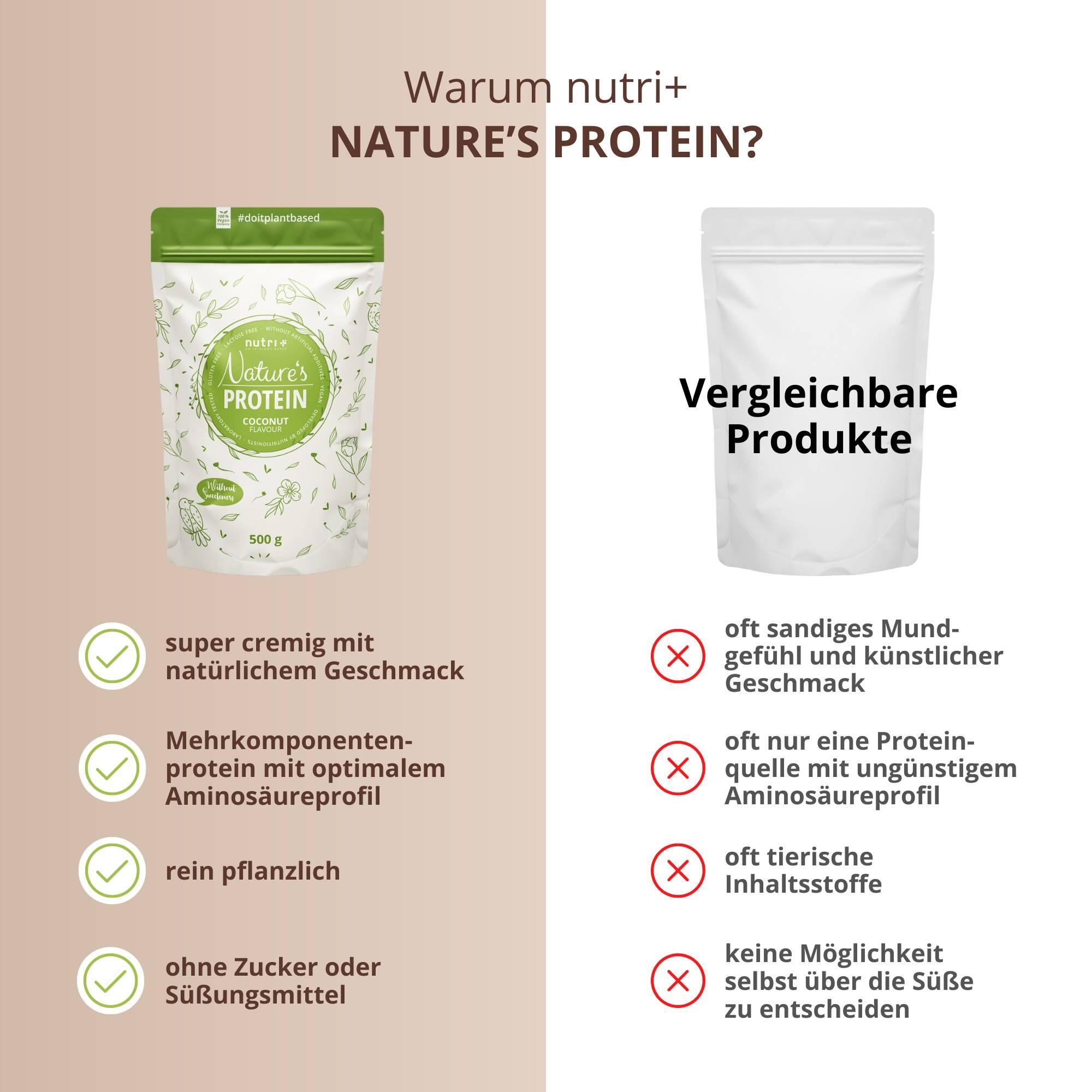 Natures Protein - Eiweißpulver ohne Süßstoff - Coconut 500g 5/5