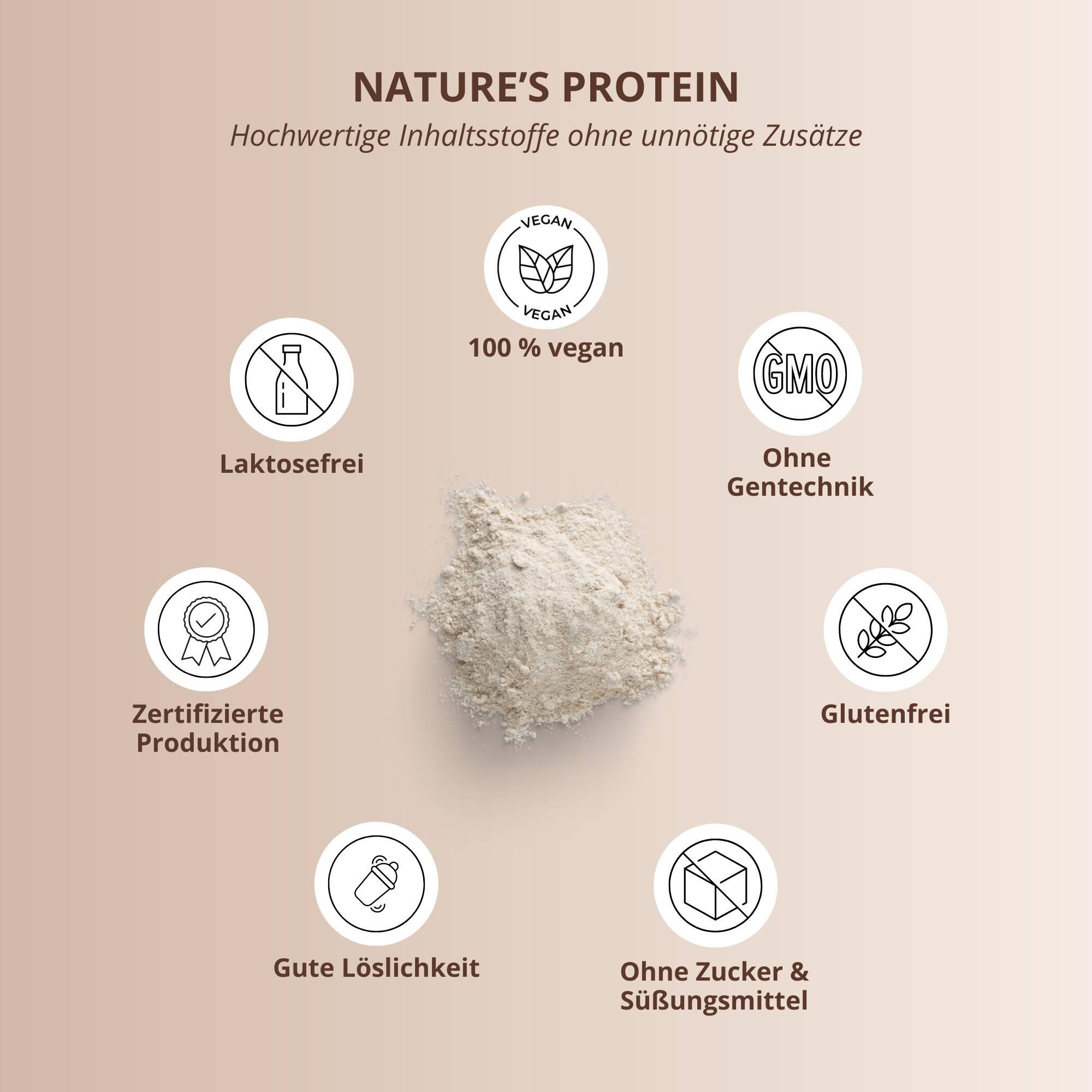 Natures Protein - Eiweißpulver ohne Süßstoff - Coconut 500g 4/5