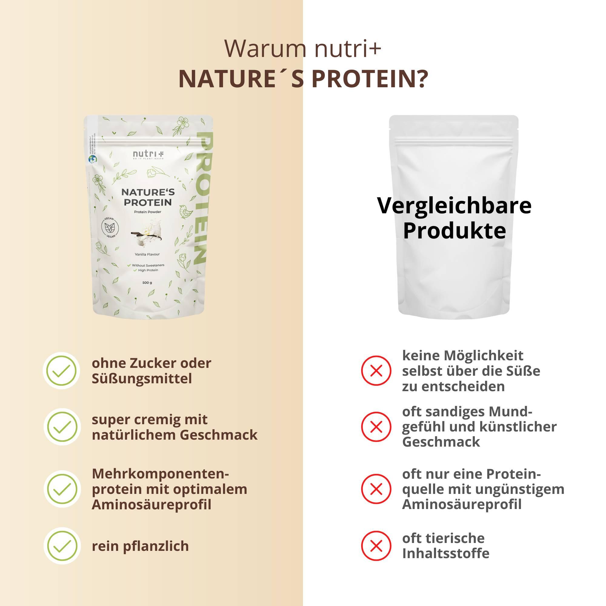 Natures Protein - Eiweißpulver ohne Süßstoff - Vanilla 500g 5/5