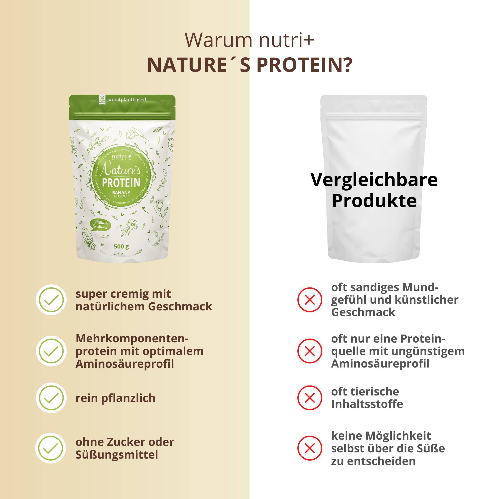 Proteína natural - Proteína en polvo sin edulcorantes - Plátano 500 g 5/5