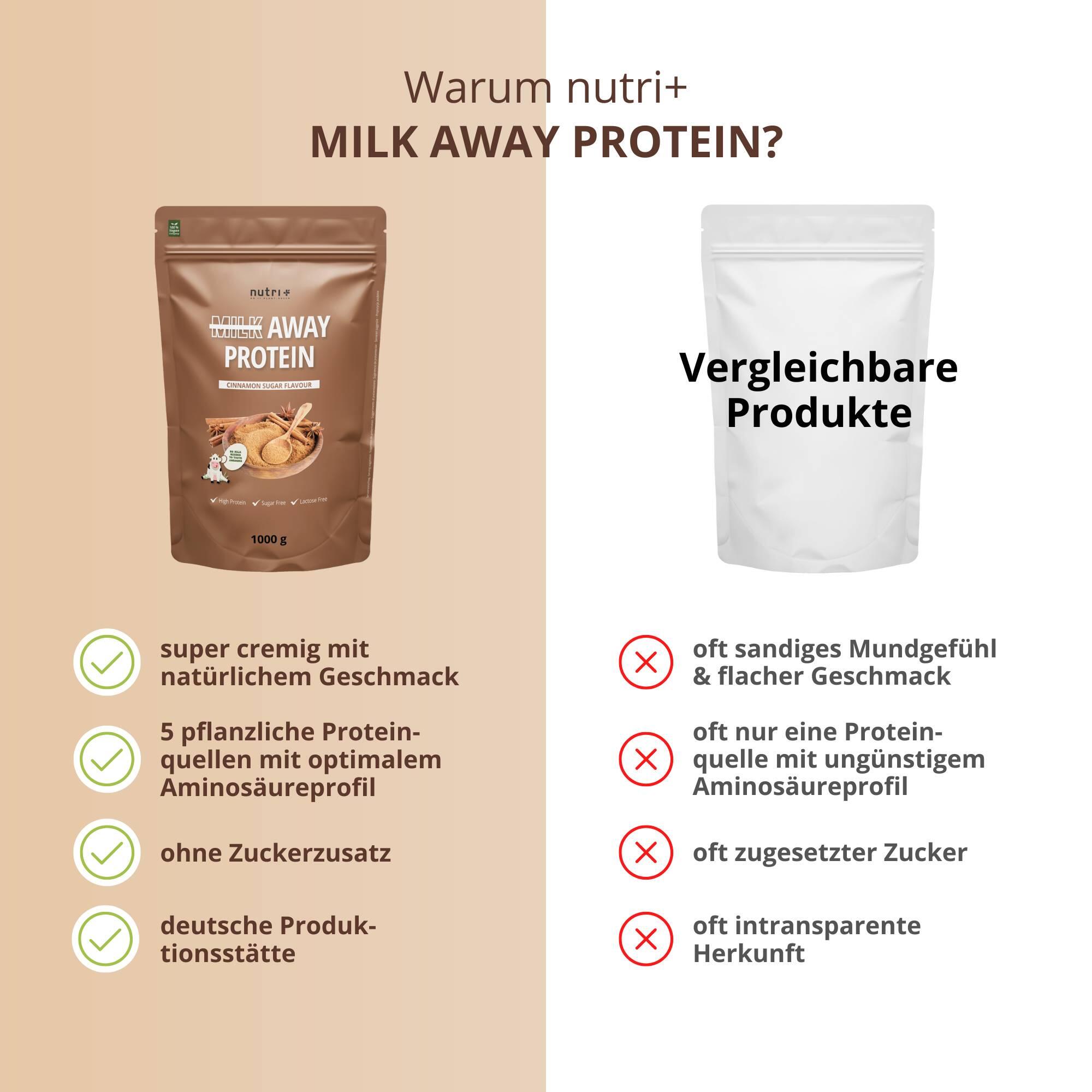 Milk Away Protein 1000g - Cinnamon Sugar 5/5