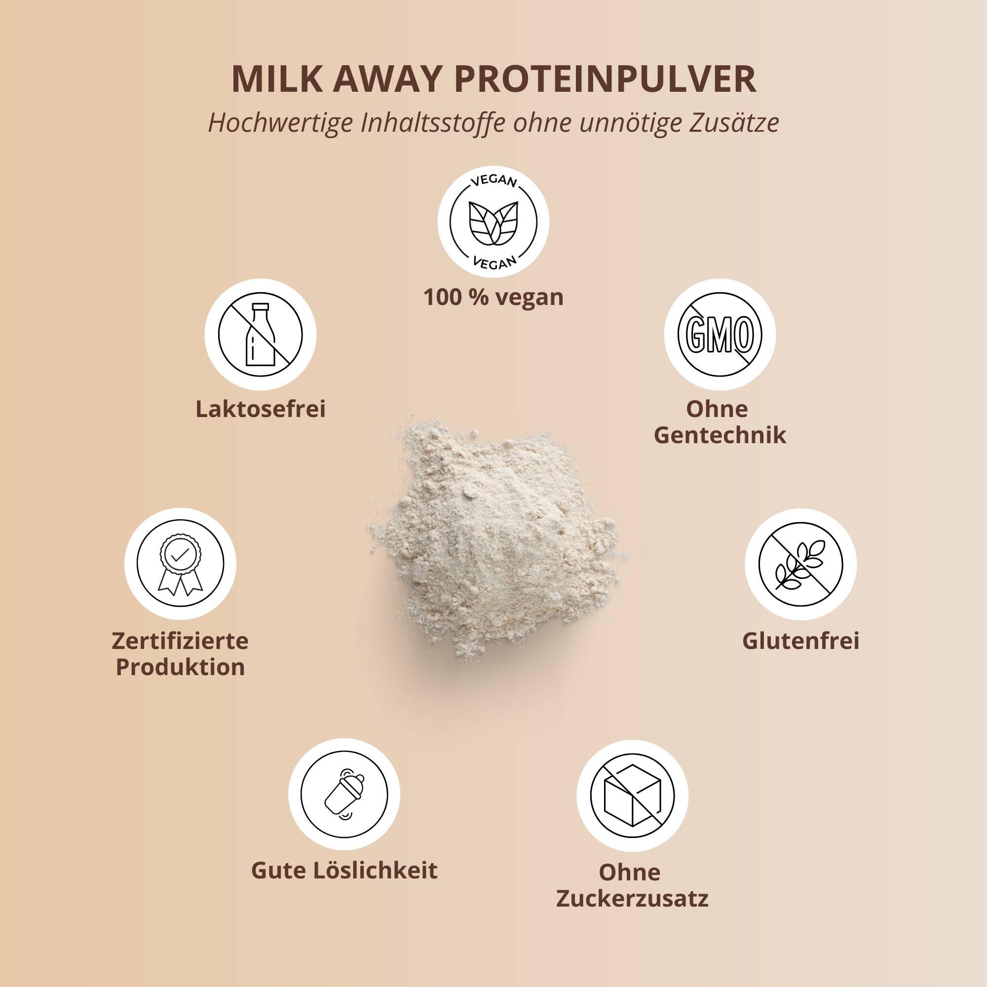 Milk Away Protein 1000g - Cinnamon Sugar 4/5