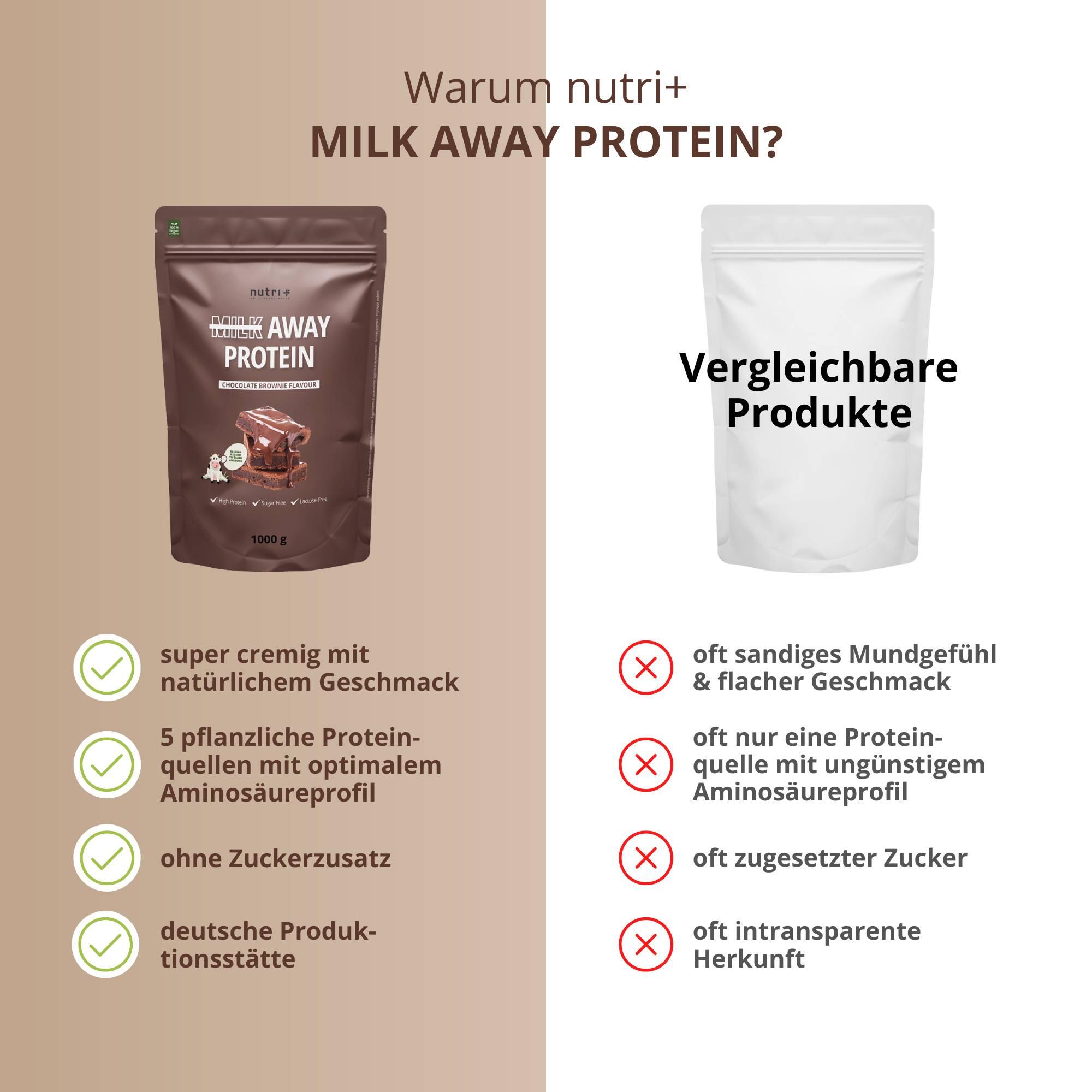 Milk Away Protein 1000g - Chocolate Brownie 5/5