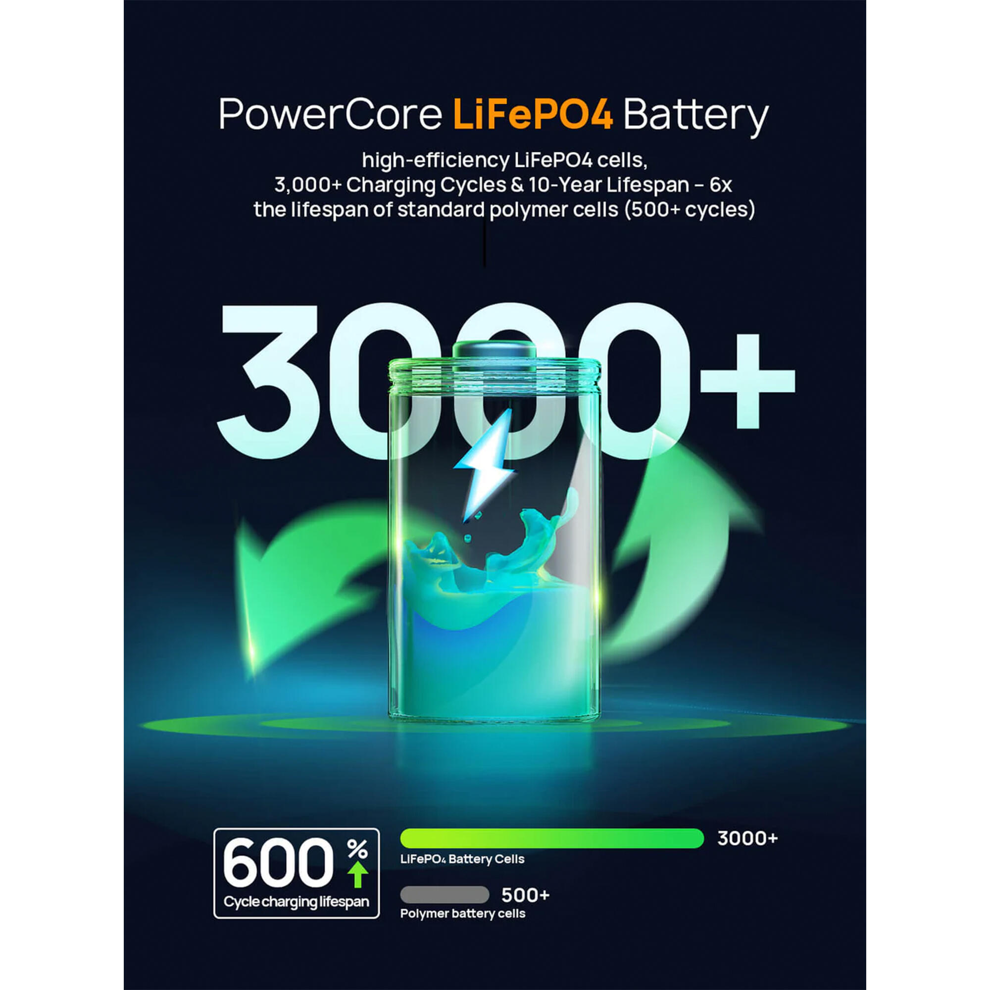 AFERIY Nano100 Estación de energía portátil - 100W, 99.2Wh 5/7