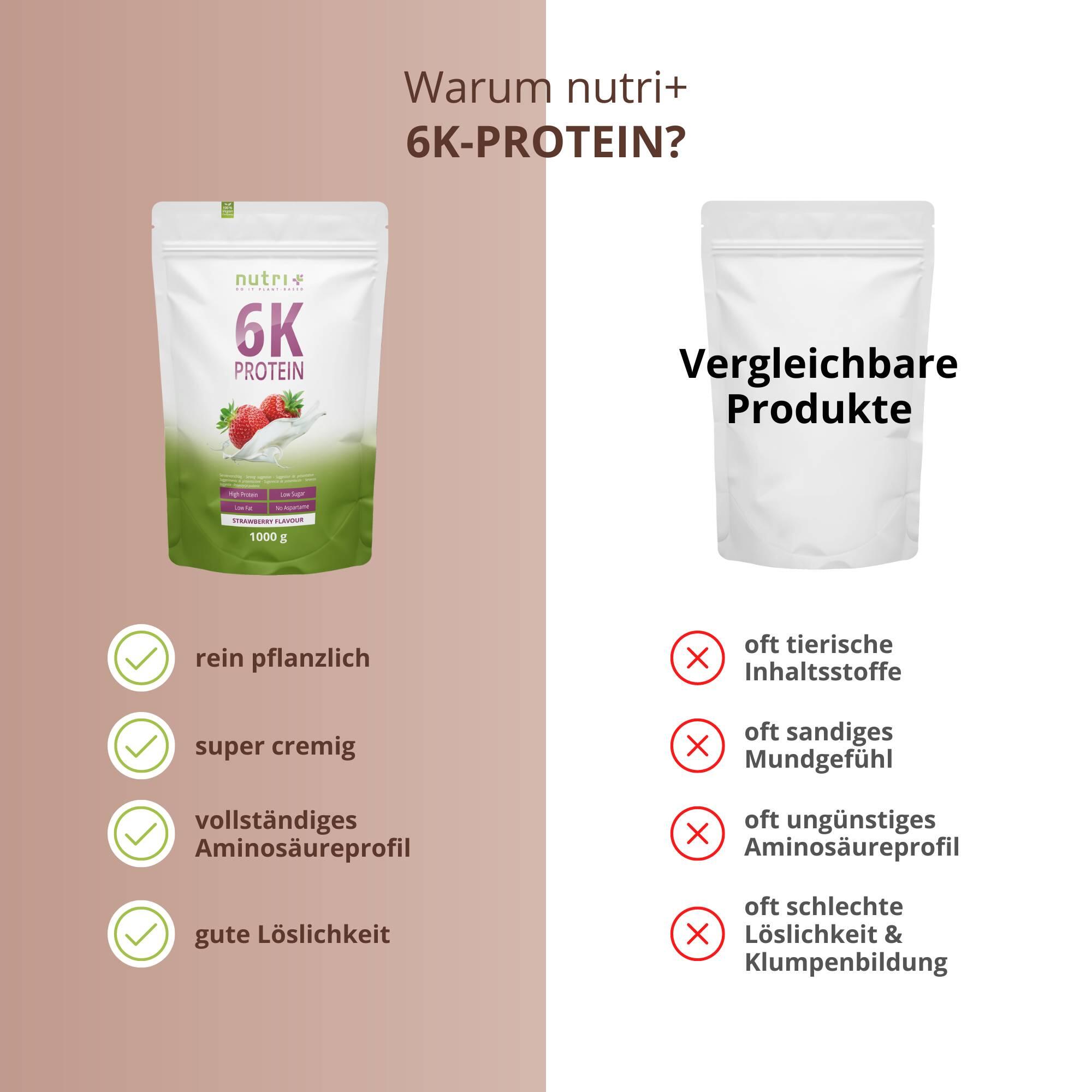 Proteinpulver 6K 1000g - Strawberry 5/5