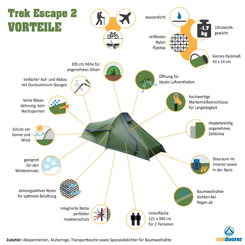 Trekkingzelt Trek Escape 2 - Leichtzelt, 2 Personen, windstabil, 4
Jahreszeiten 3/7