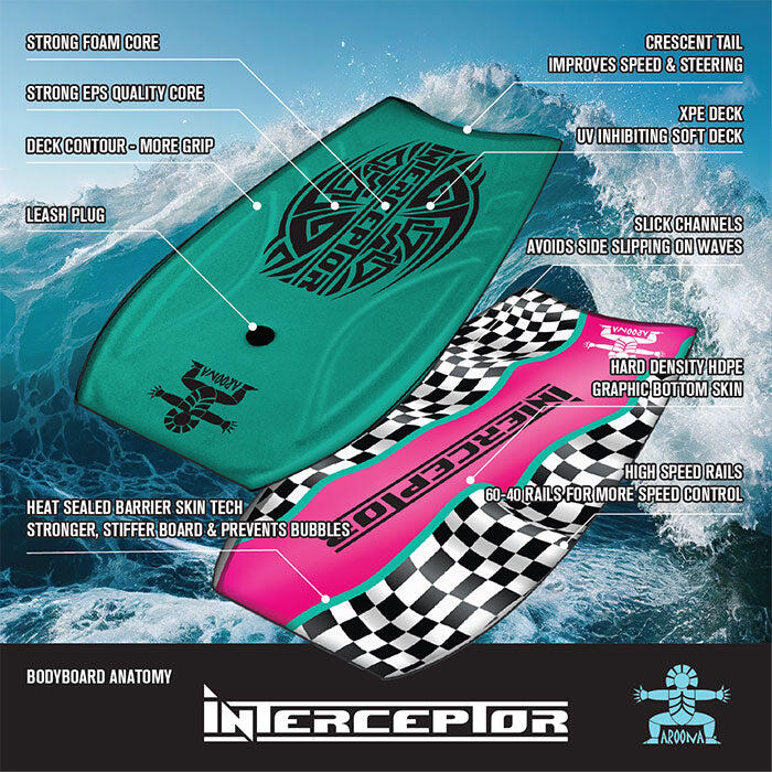 Bodyboard Checkered slickbottom 108 cm 5/5