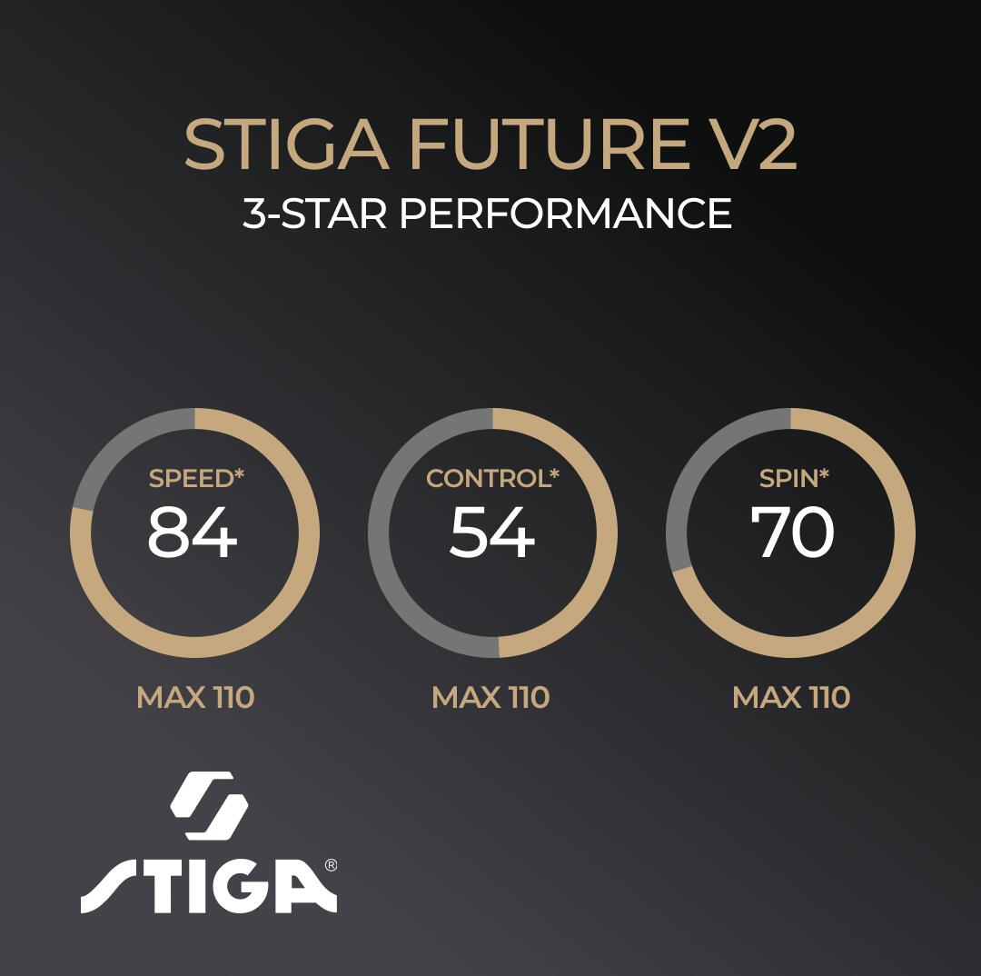 Tafeltennisbatje STIGA Future V2 - 3-Star 7/7