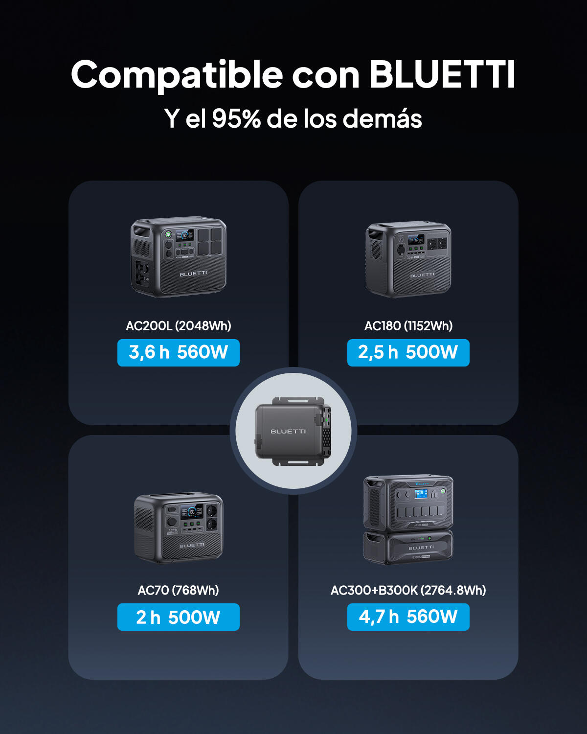 Charger 1, 560W cargador para estación portátil en ruta con control por App 2/7