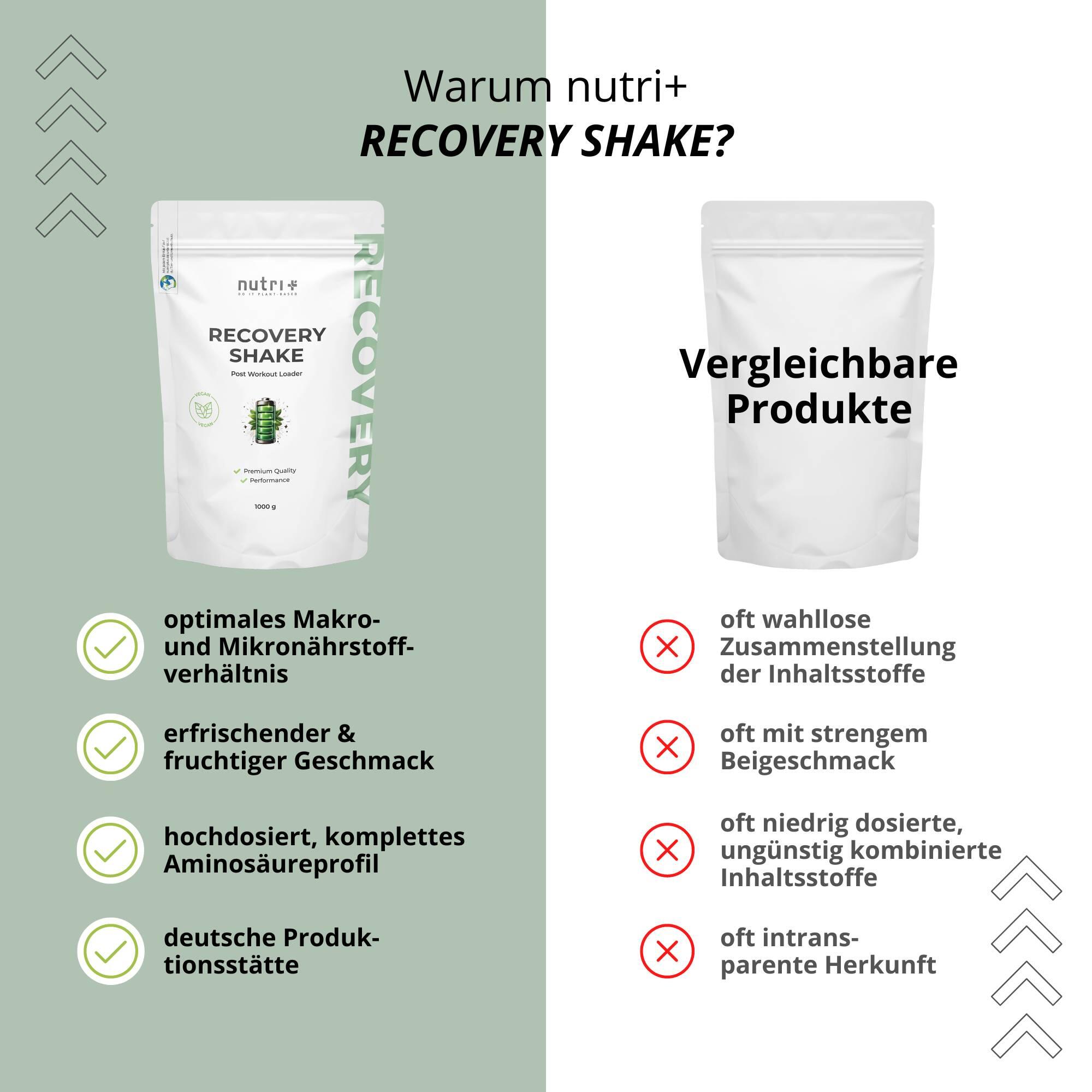 Recovery Shake - Post-Workout Loader 1000g - Grapefruit 4/5
