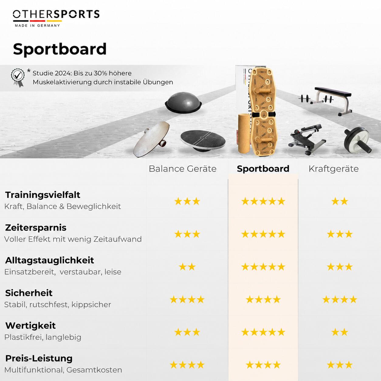 Sportboard  4 Core - Fitness Balance Board (Braun) mit Korkrolle und Fitnessband 4/8