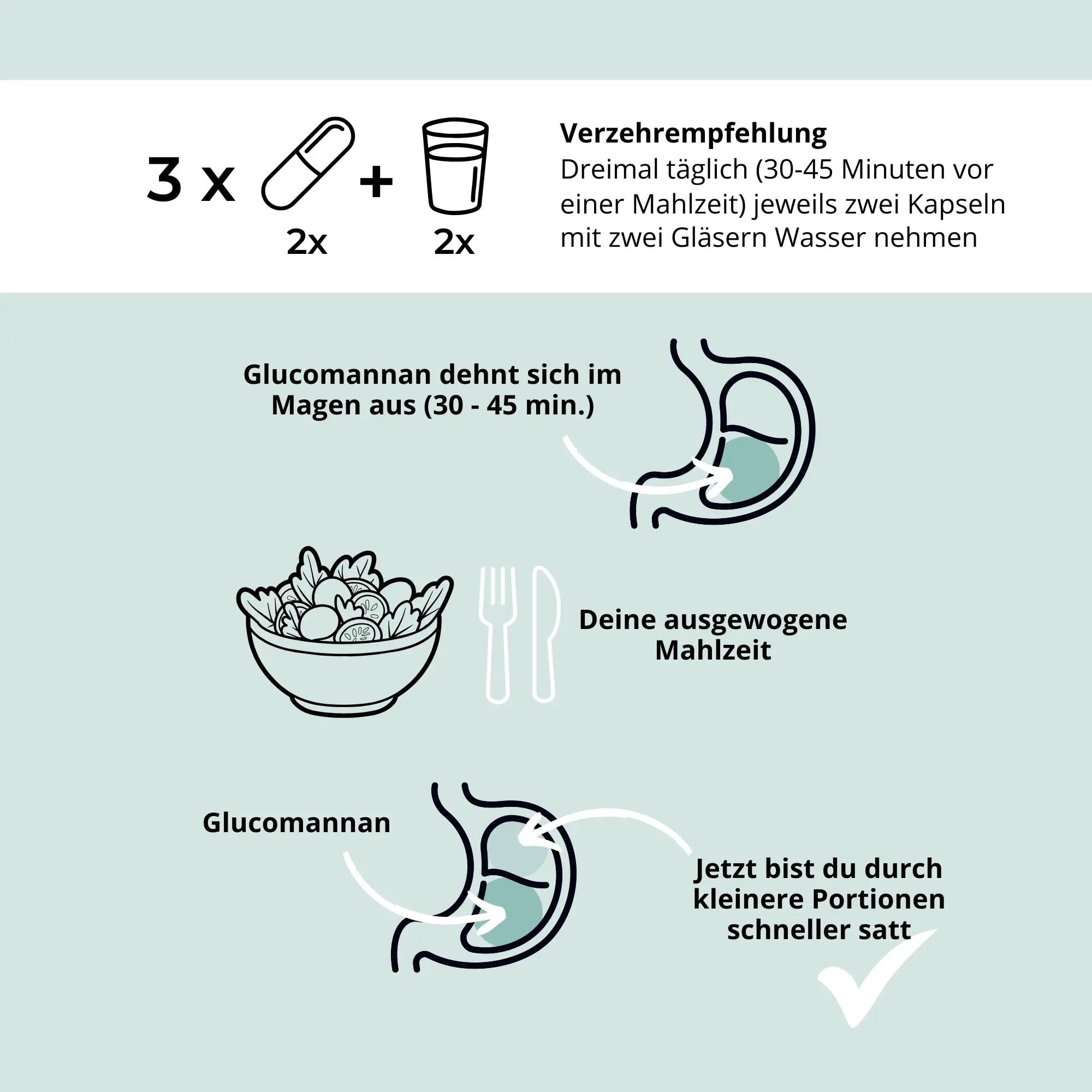 Glucomannan - Slim Caps 5/6