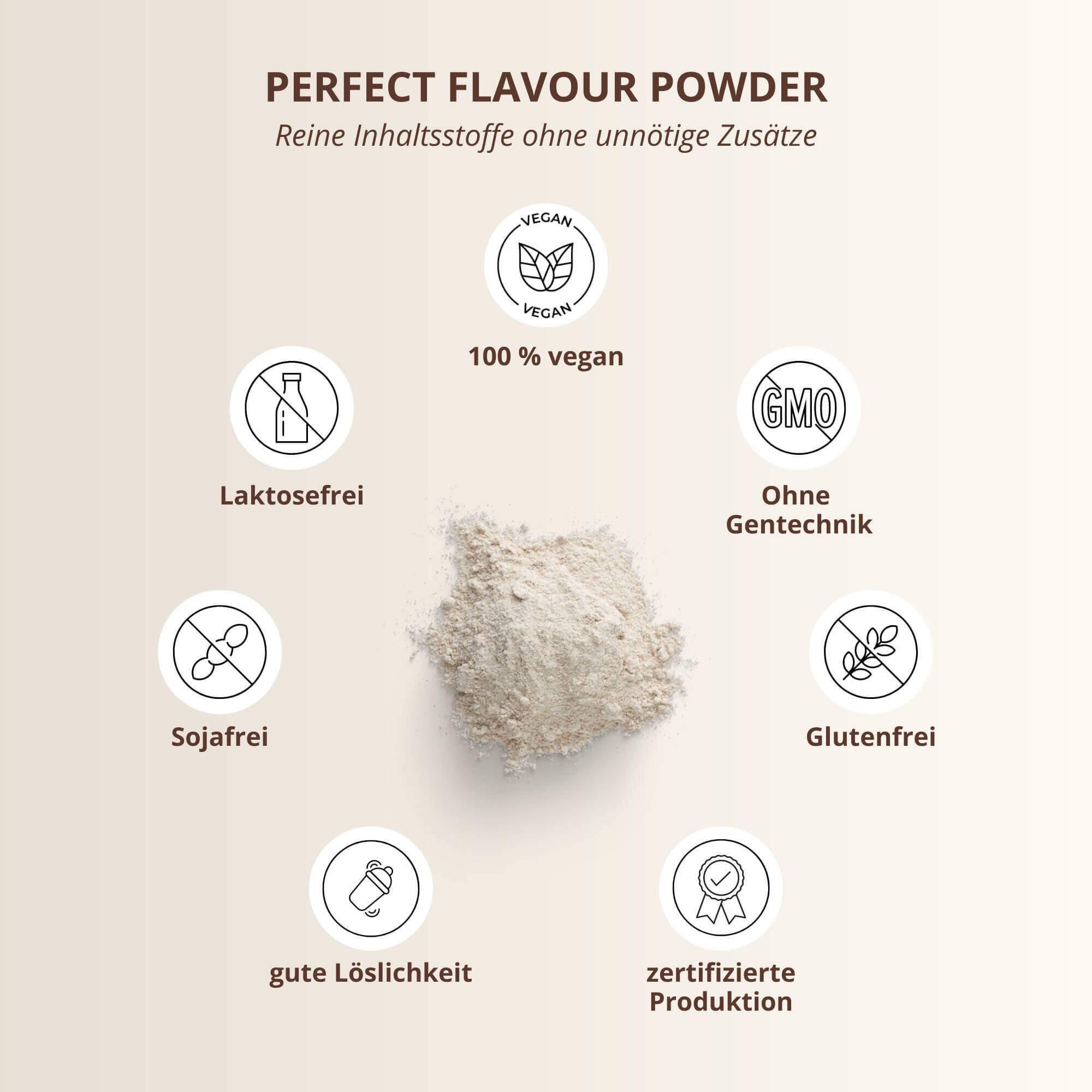 Perfect Flavour Black & White Chocolate 175 g 4/5