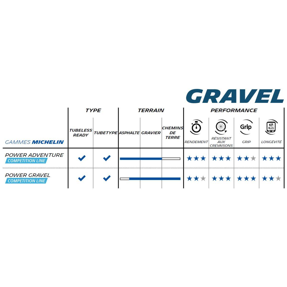 Lot de 2 pneus gravel tubeless ready 700x47C 47-622 noirs 7/7