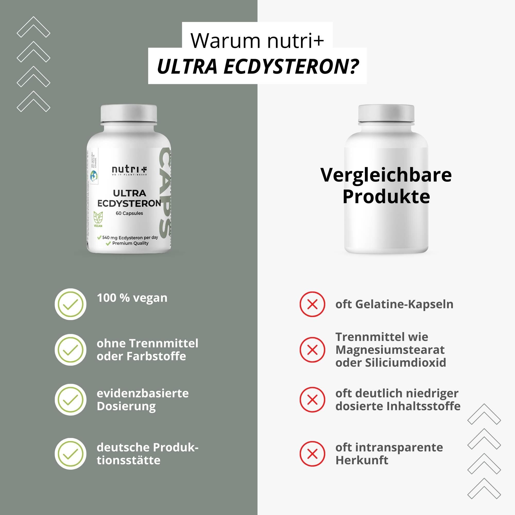 Ultra Ecdysteron - 60 Kapseln 5/5