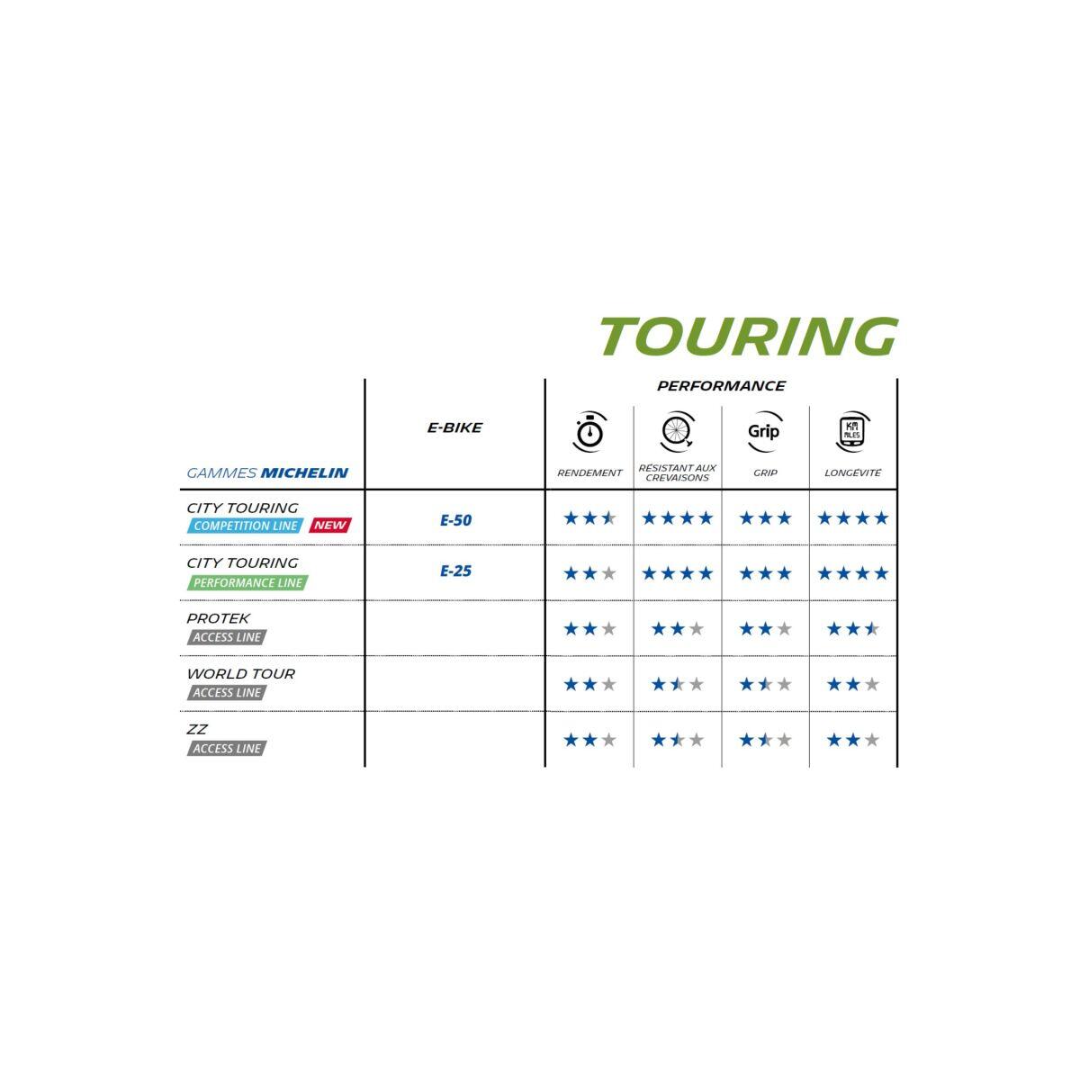Lot de 2 pneus CITY TOURING Performance Line 29x2.00 50-622 VAE 7/7