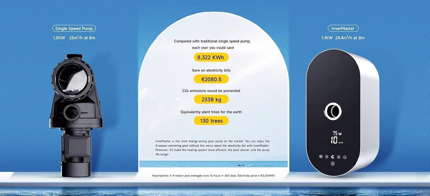 AQUABOT Lakota IM30, Inverter, velocidad variable, WiFi, 1,90 CV 5/7