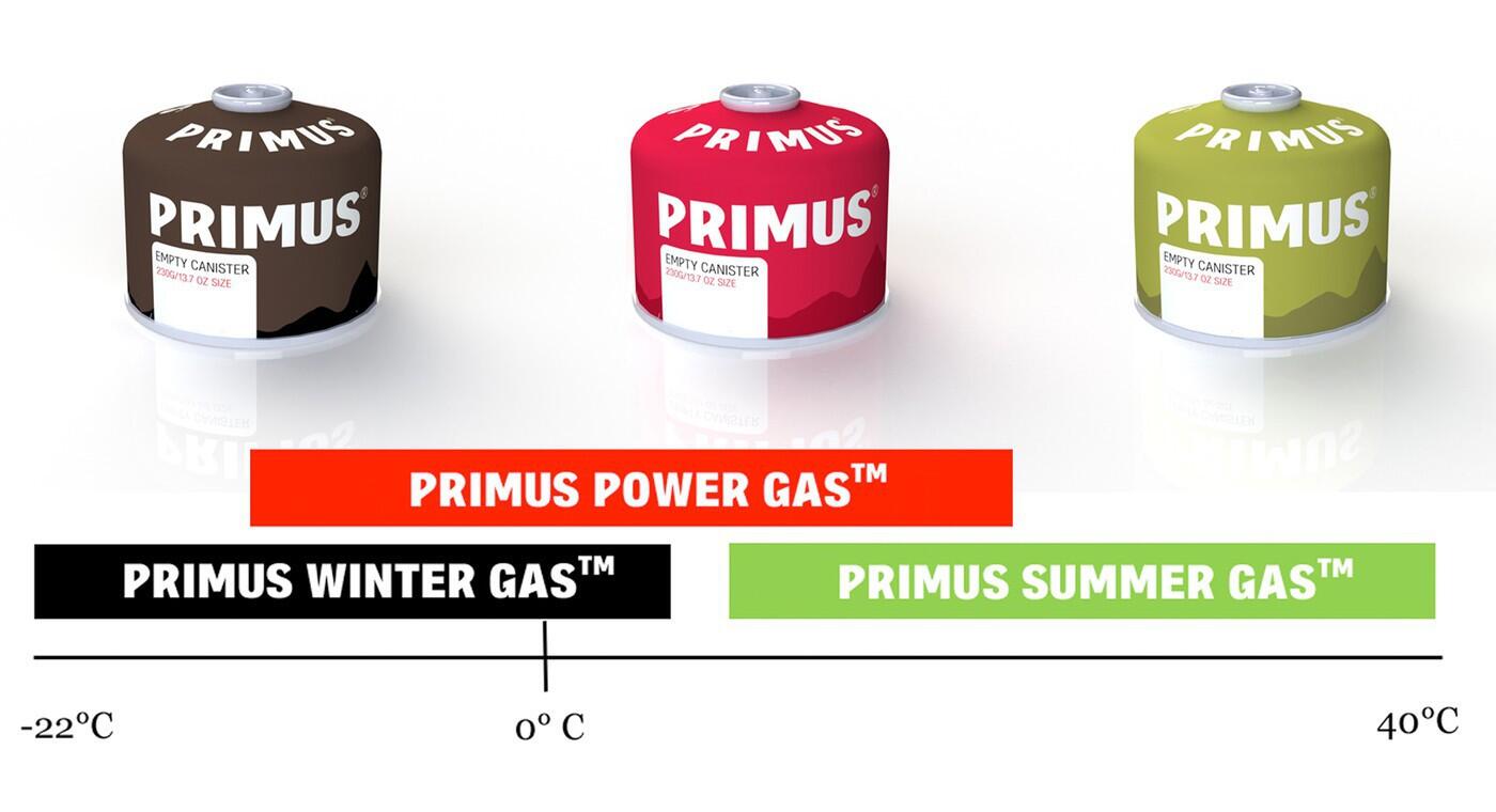 Power Gas 230 3/5