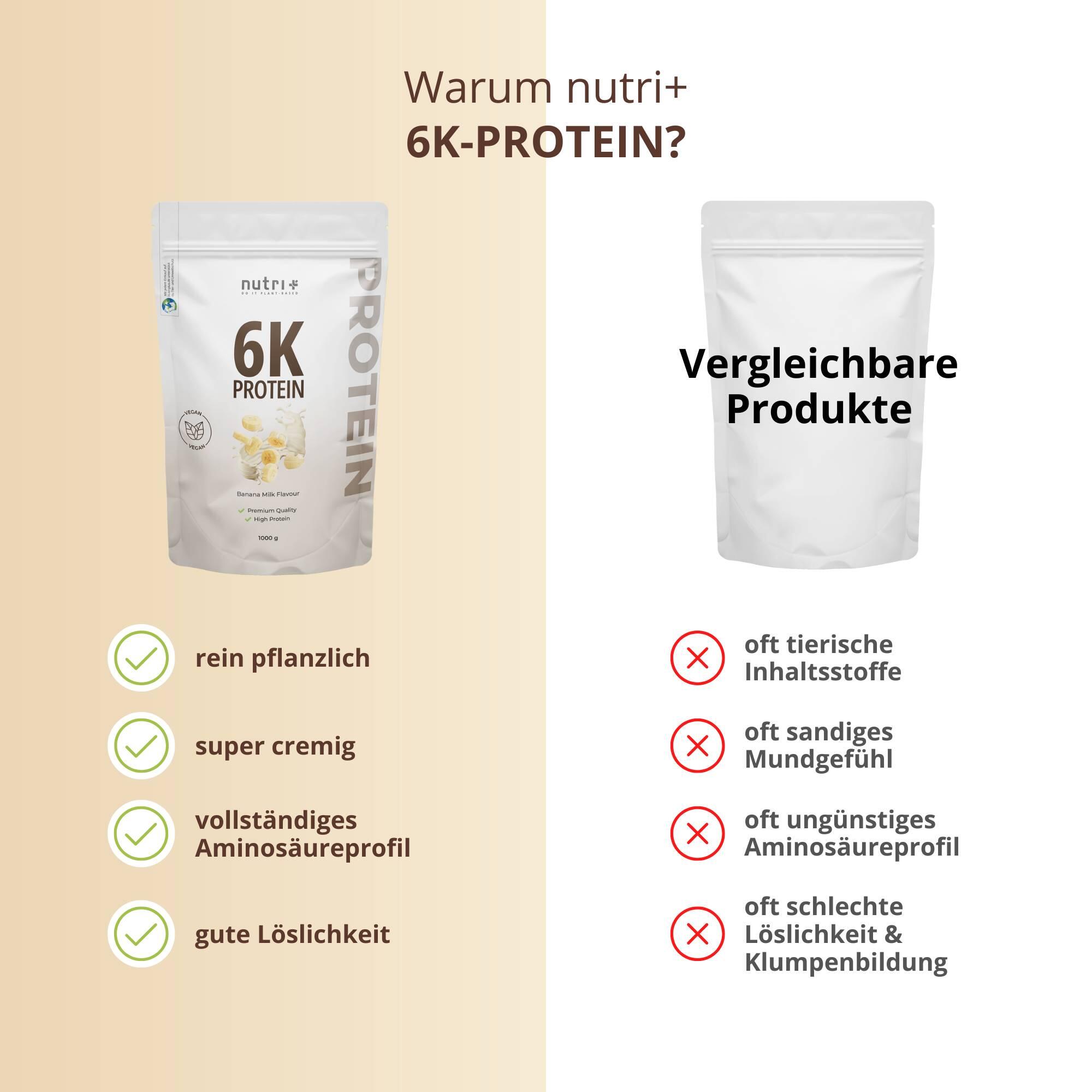Proteinpulver 6K 1000g - Banana Milk 5/5