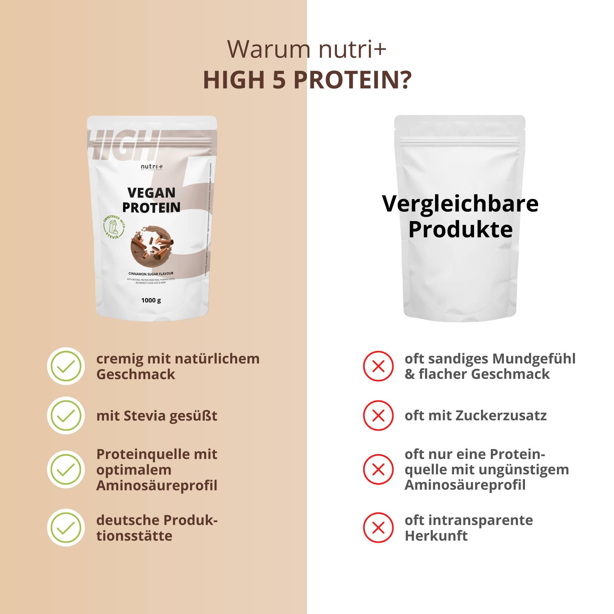 High 5 Protein 1000 g - Azúcar y canela 5/5
