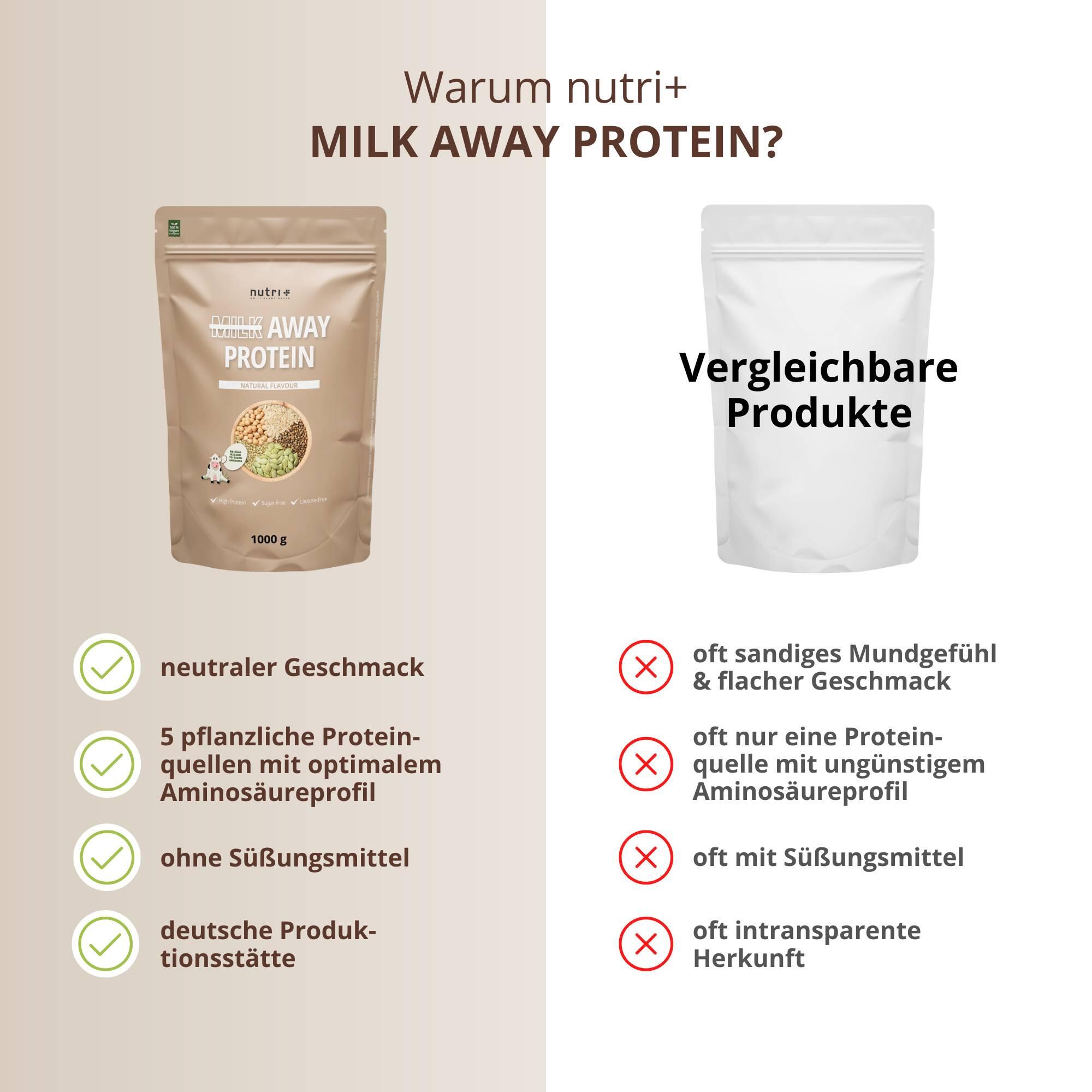 Milk Away Protein 1000g - Natural 5/5
