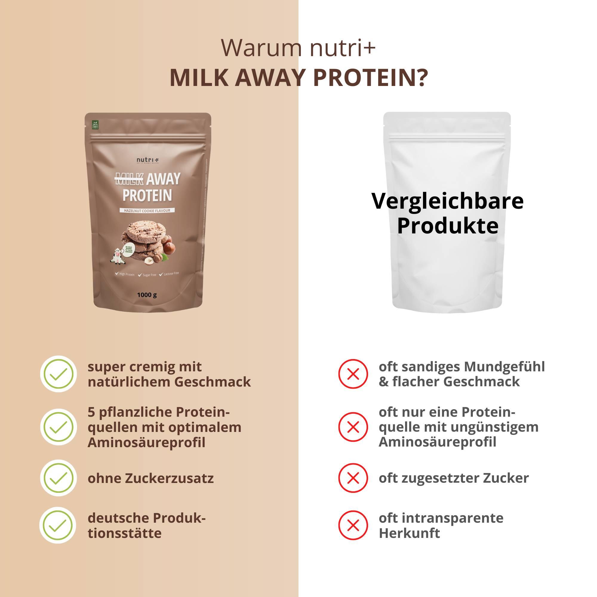Milk Away Protein 1000g - Hazelnut Cookie 5/5
