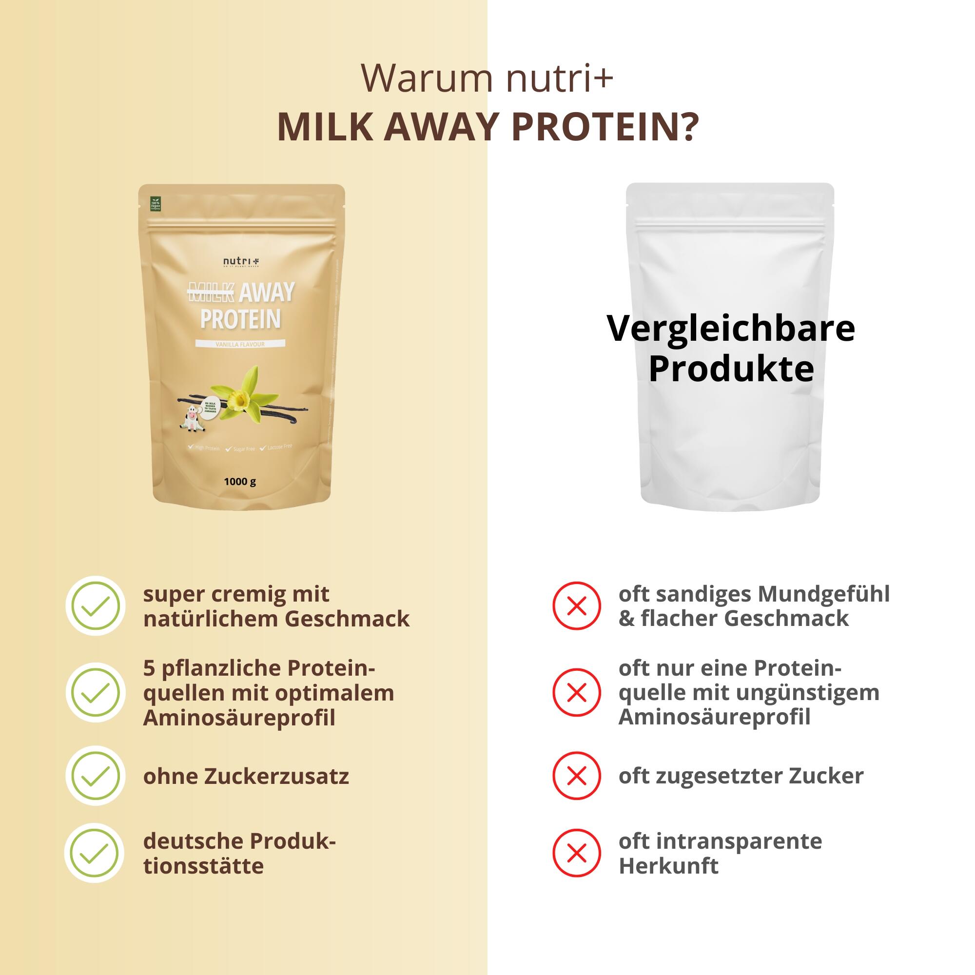Milk Away Protein 1000g - Vanilla 5/5