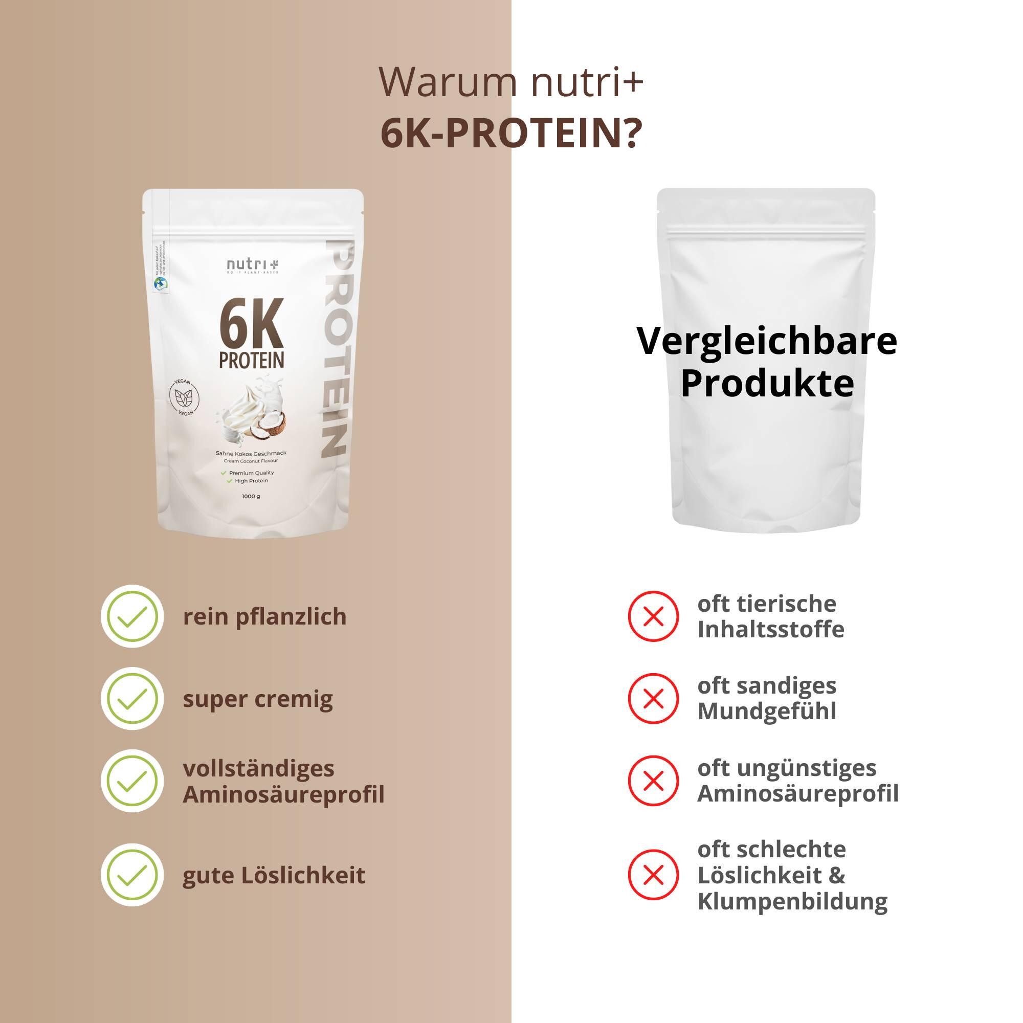 Proteinpulver 6K 1000g - Sahne Kokos 5/5