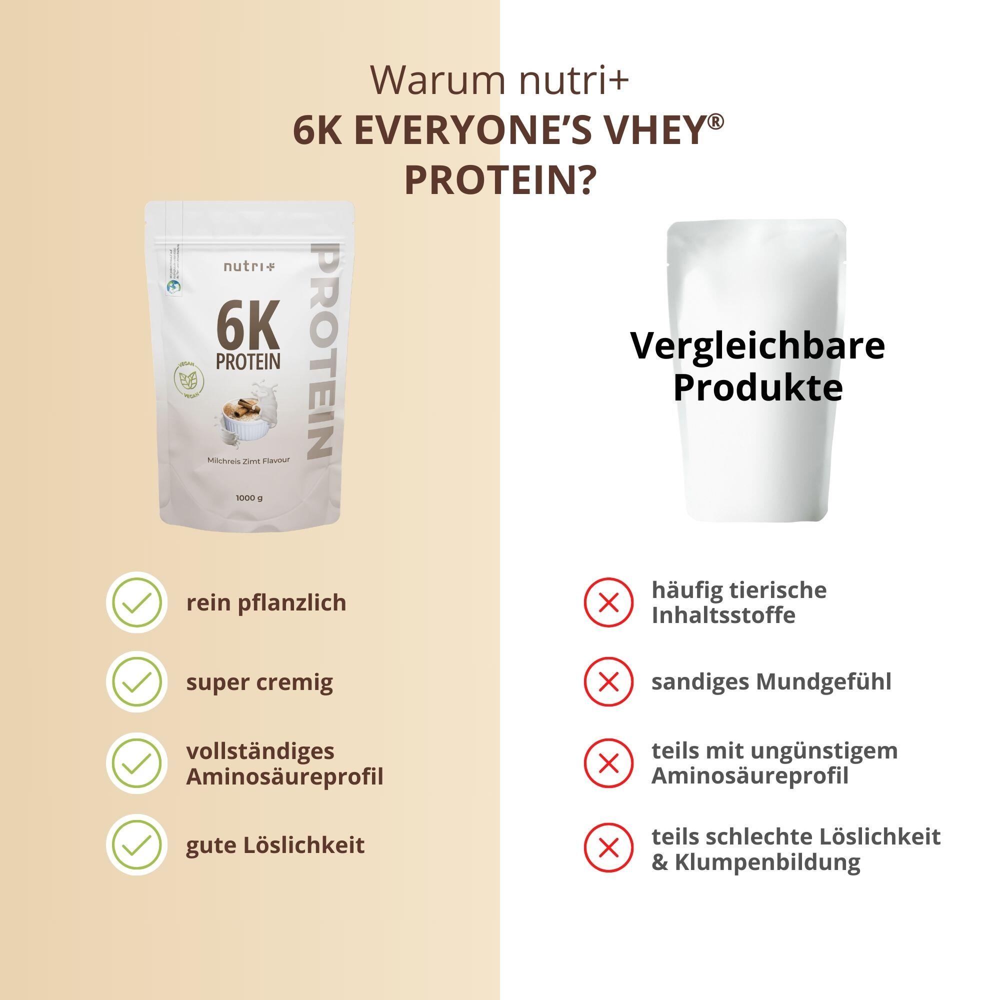 Proteína en polvo 6K 1000 g - Arroz con leche y canela 5/5