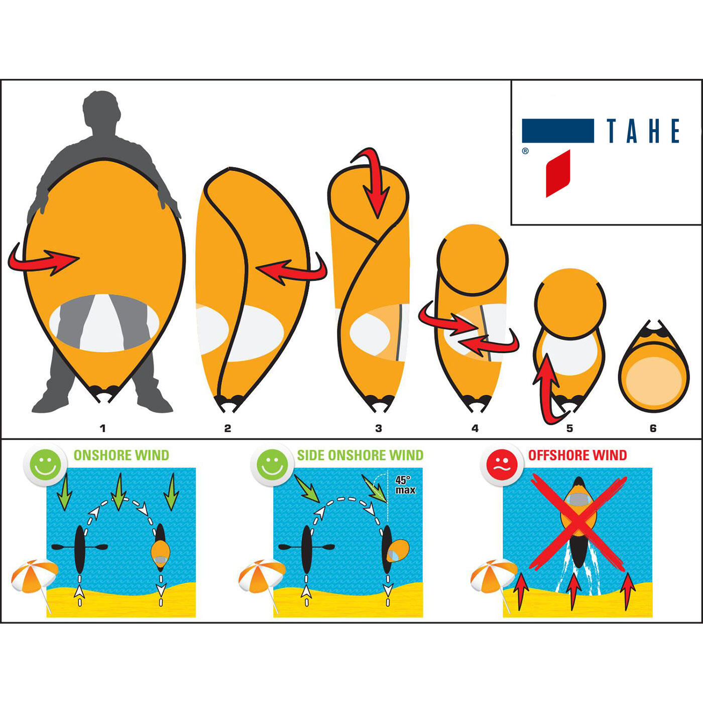Mini Voile de Kayak Universel – Propulsion Efficace, Légère et Facile à Utiliser 4/4