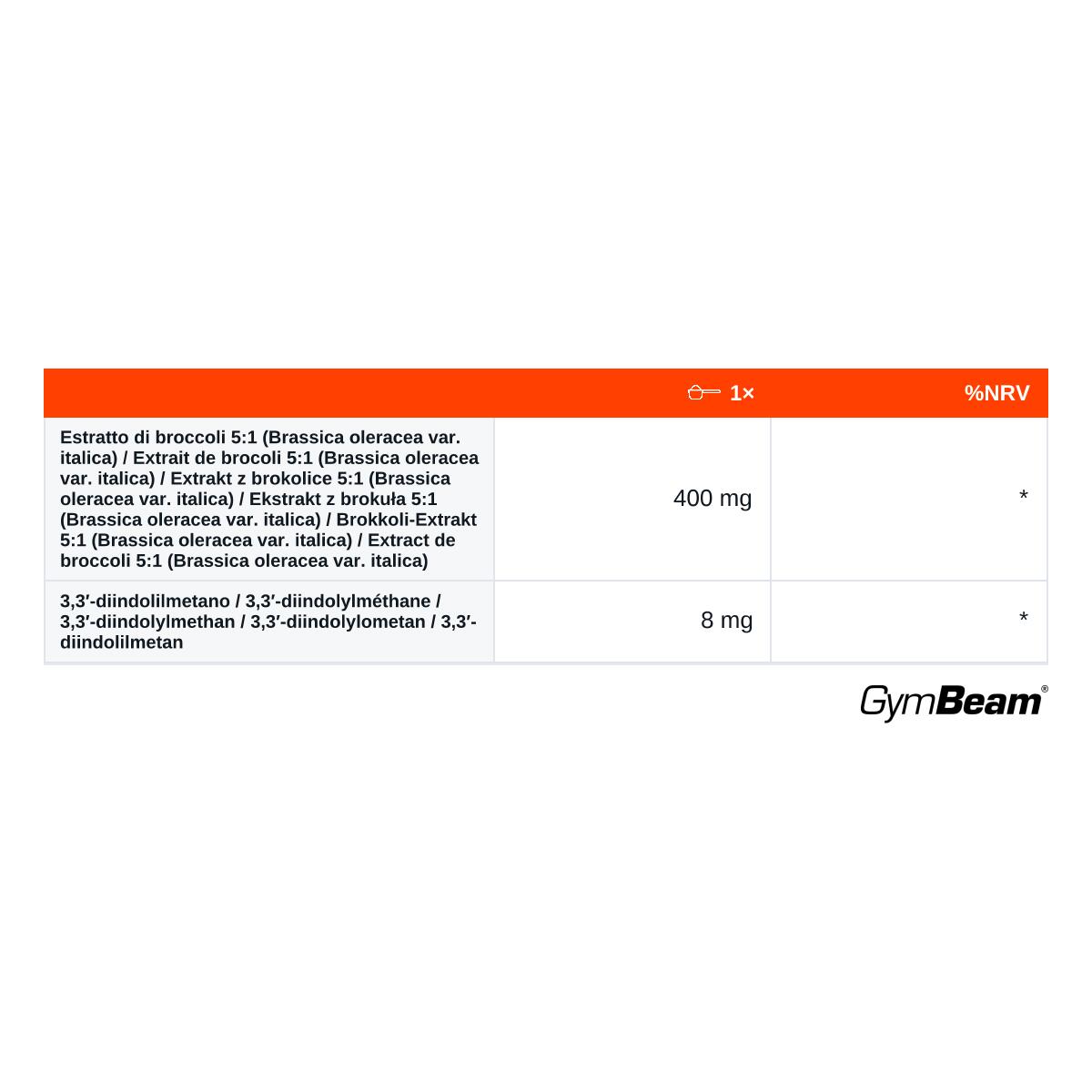 Ekstrakt z brokuła kapsułki 400 mg 2% DIM 2/2