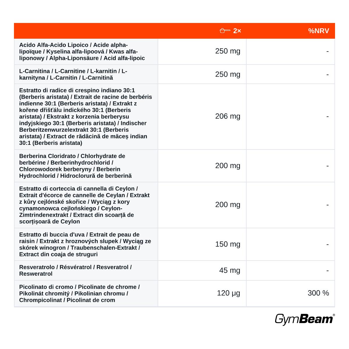 Kompleks Glucose Support kapsułki z chromem 2/2