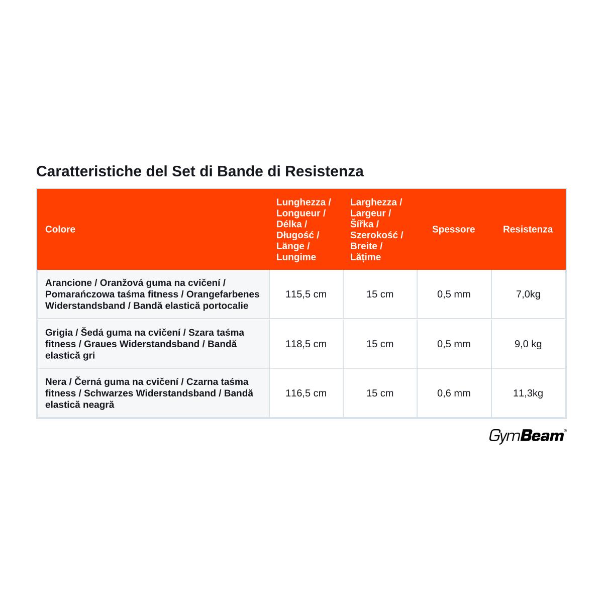 Bande di resistenza fitness in TPE set 3 pezzi 5/5