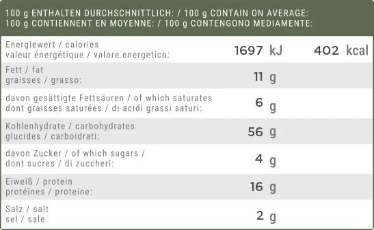 CONVAR™ Feldküche Nudeltopf Jägerart mit Rindfleisch und Pilzen (1 Portion) (150 3/4