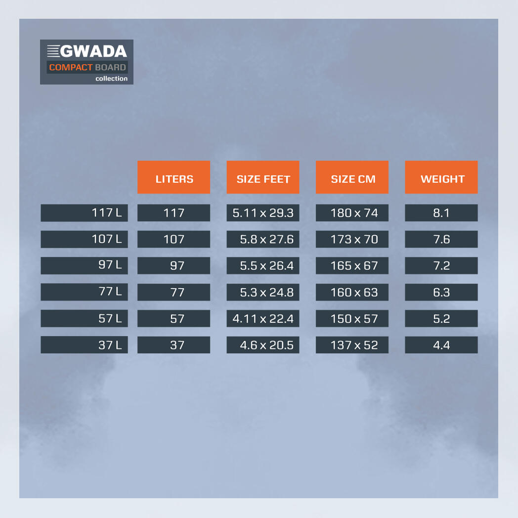 Wing Board - Gwada 77 L - white/turquoise/gray 7/7