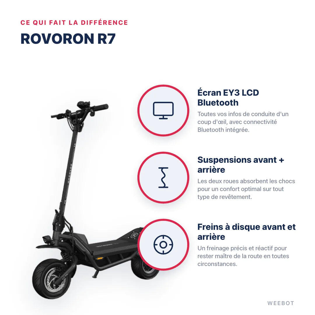Trottinette Électrique Rovoron R7 4/6
