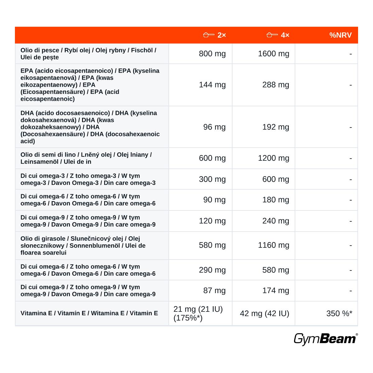 Omega 3-6-9 in capsule neutra 2/2