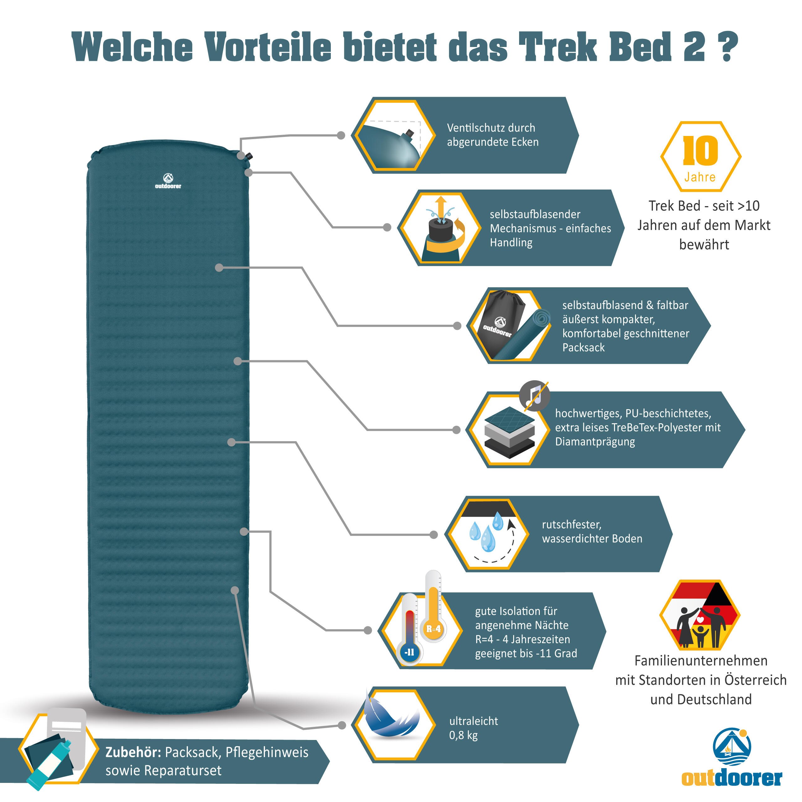 Selbstaufblasbare Isomatte Trek Bed 2 Grün - Ultraleichte
Trekkingmatte 2/7