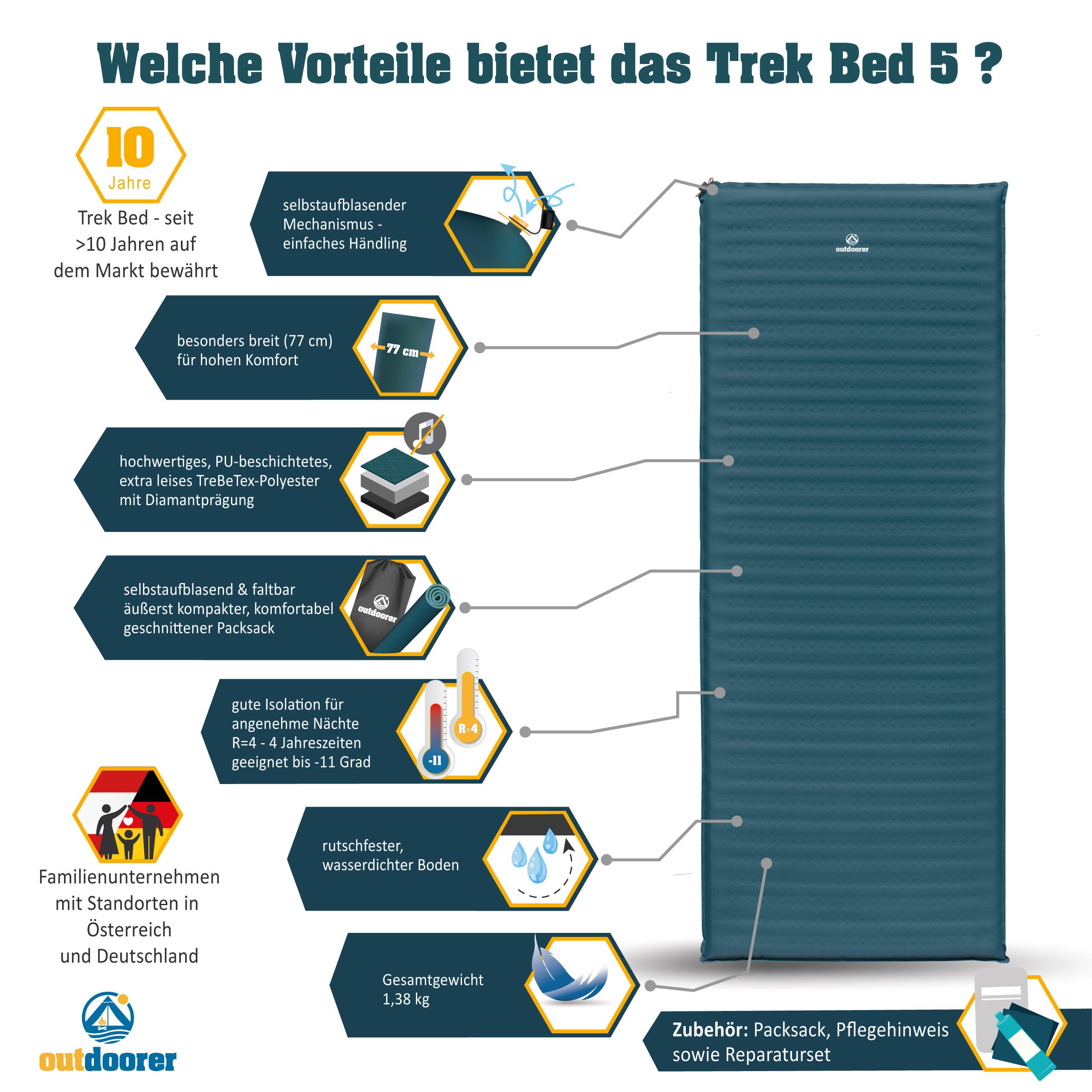 Isomatte Trek Bed 5 - Selbstaufblasend, XL Liegefläche, 5cm dick,
komfortabel 2/7