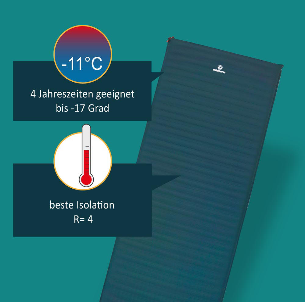 Isomatte Trek Bed 5 - Selbstaufblasend, XL Liegefläche, 5cm dick,
komfortabel 4/7