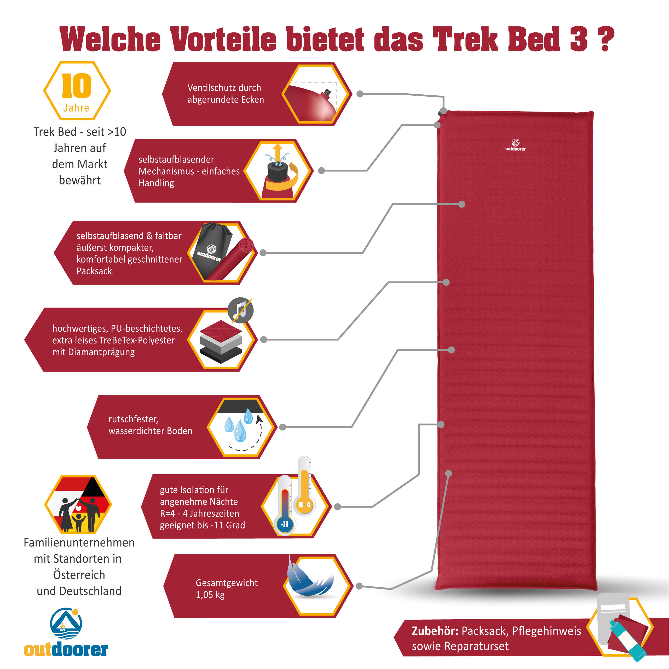 Selbstaufblasbare Isomatte Trek Bed 3 Rot - Bequeme Campingmatte 2/7