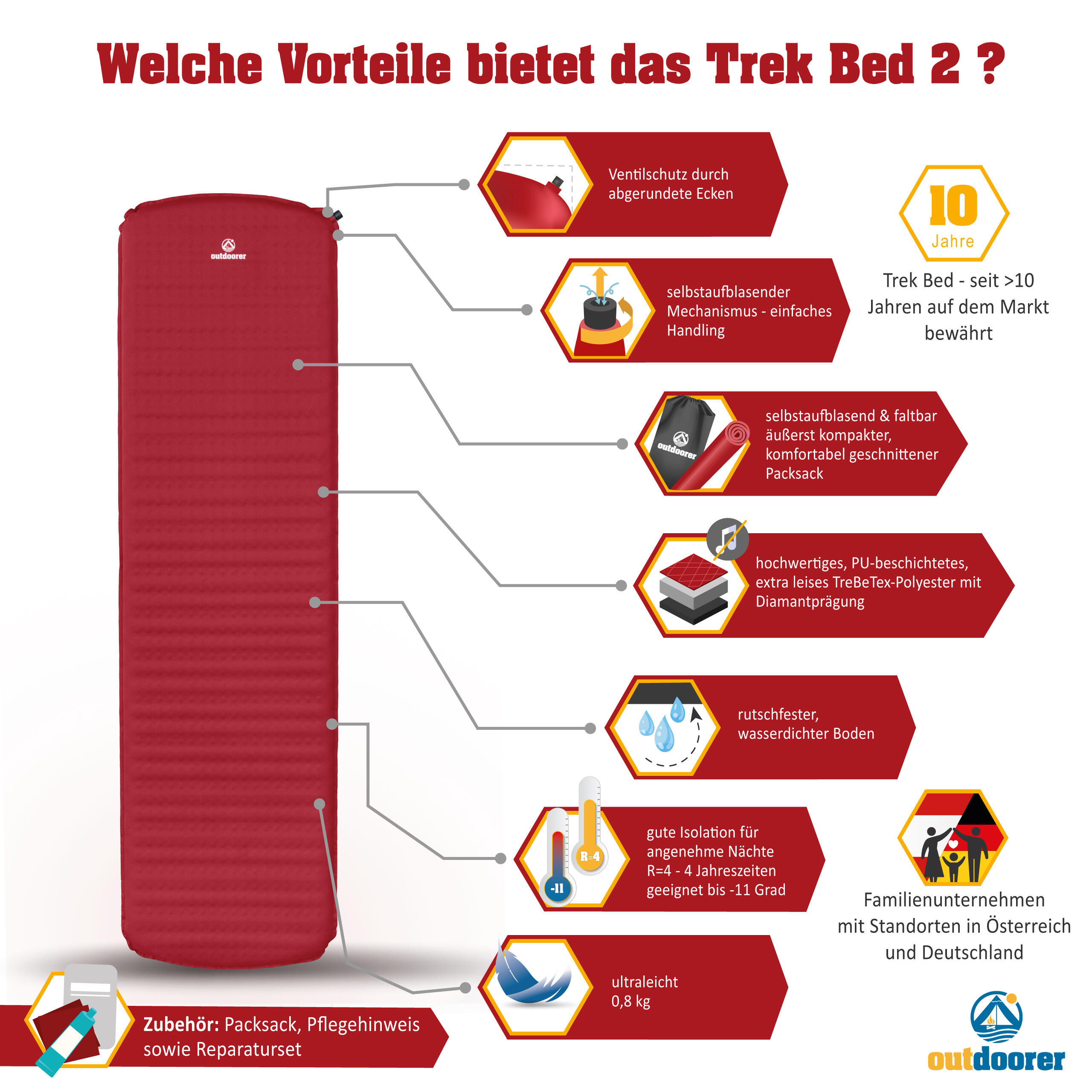 Selbstaufblasbare Isomatte Trek Bed 2 Rot - Ultraleichte Trekkingmatte 2/7