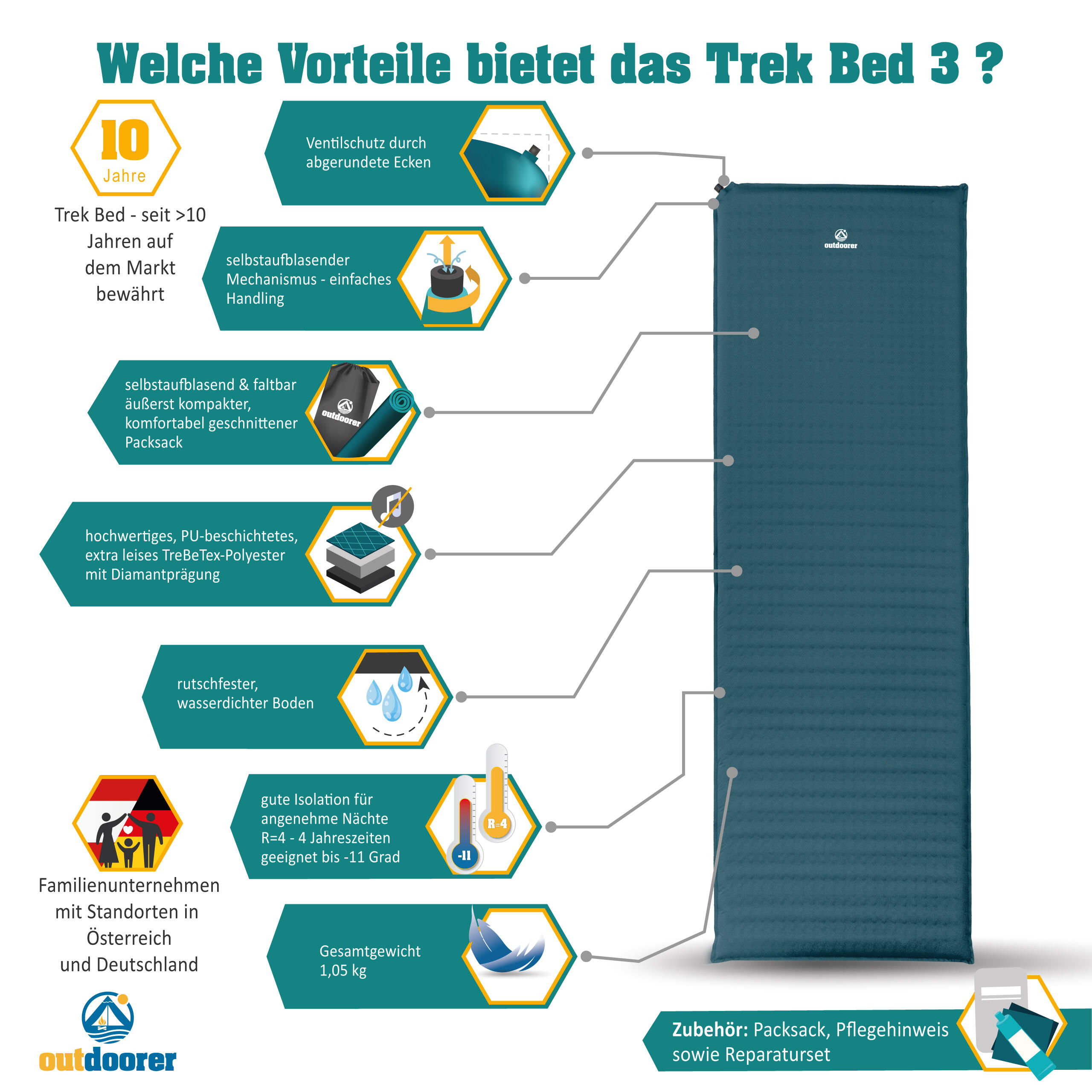 Selbstaufblasbare Isomatte Trek Bed 3 Grün - Komfortable Isoliermatte 2/7