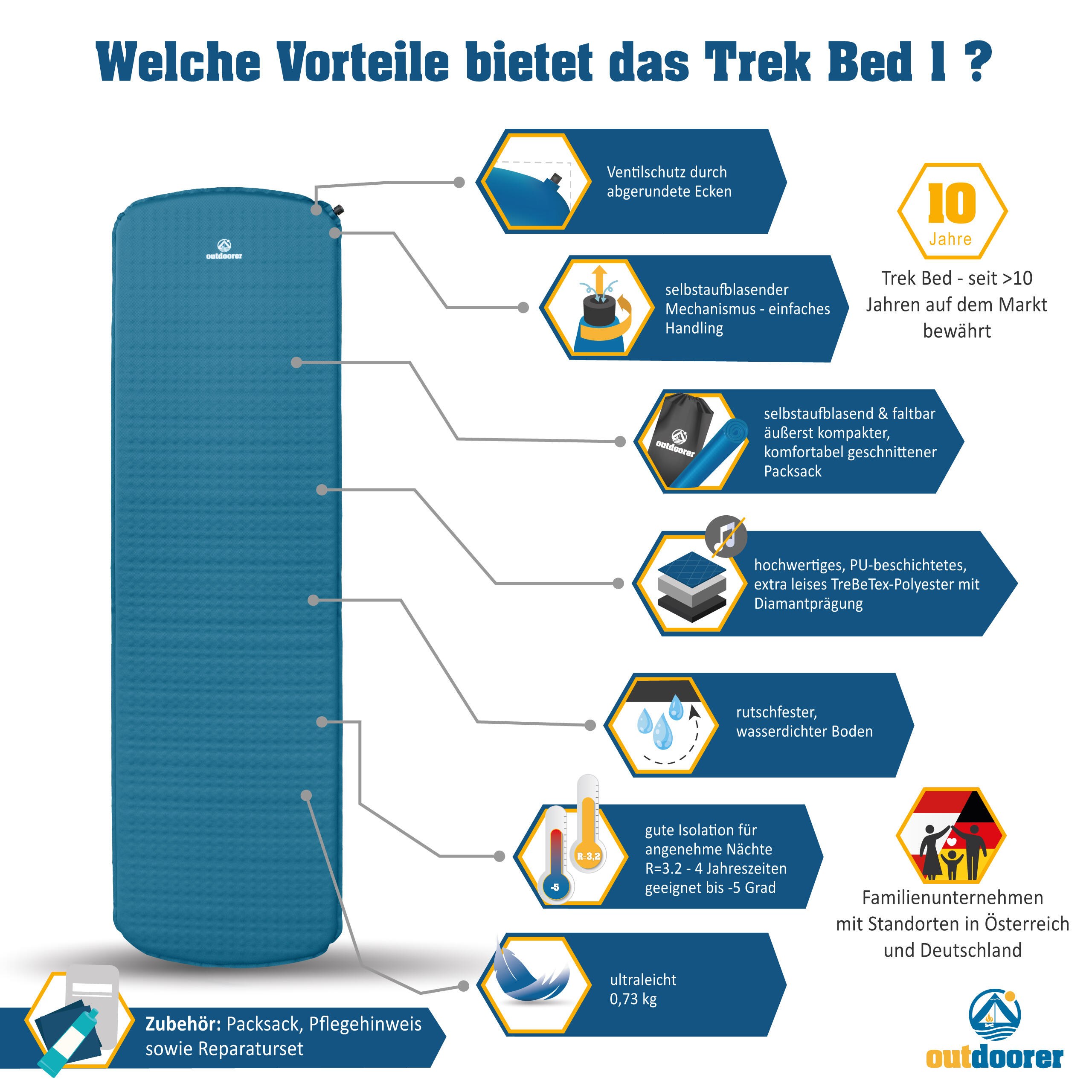 Isomatte Trek Bed 1 - Selbstaufblasend, Leichtgewicht, kleines
Packmaß 2/7